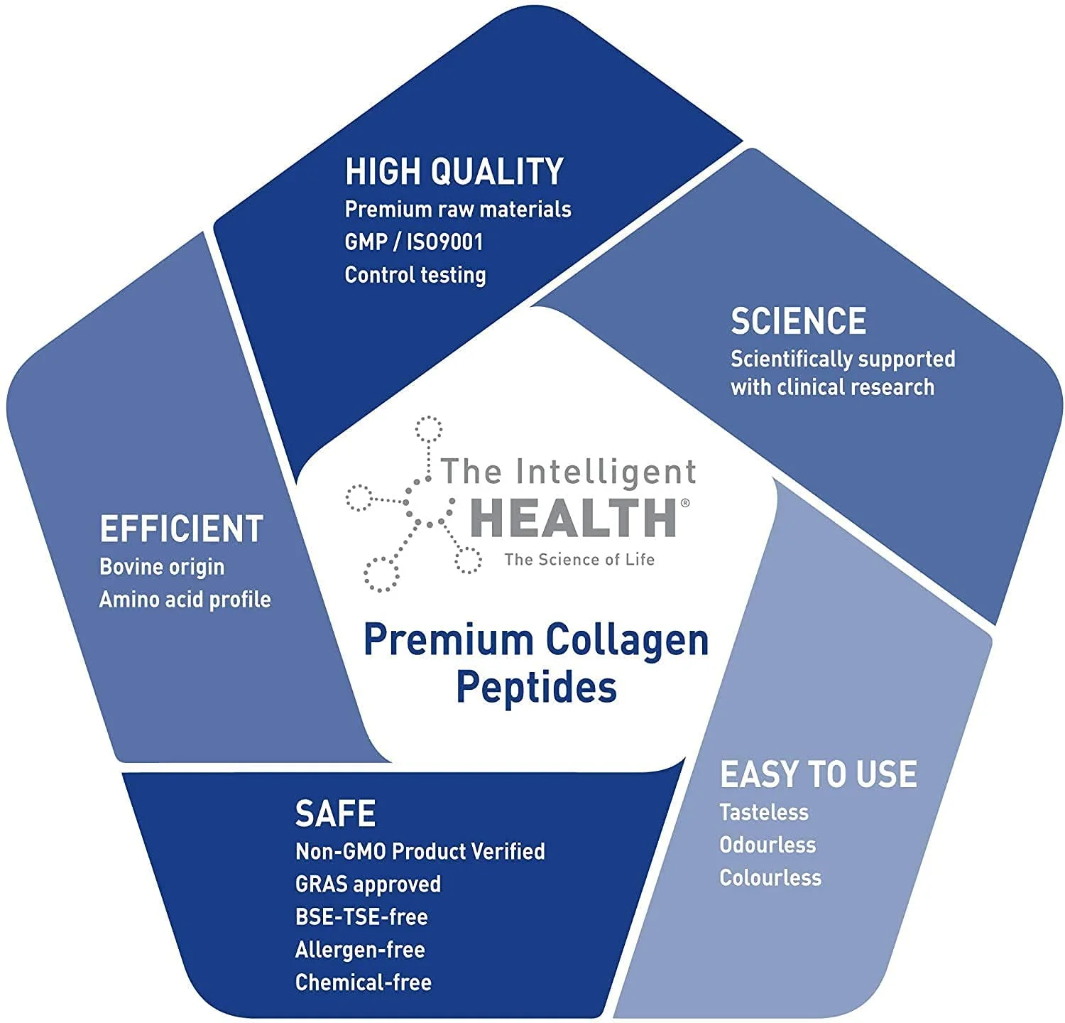 The Intelligent Health Hydrolyzed Collagen Peptides Powder – Grass-Fed, Unflavored, 10g per Serving, 2kg - Image 16