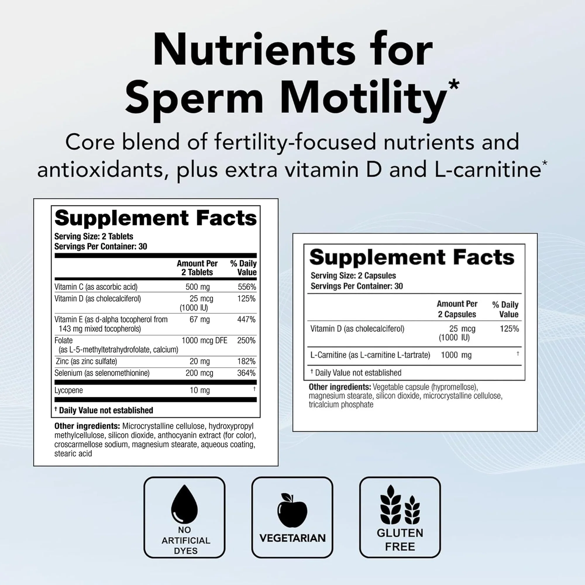 Theralogix ConceptionXR Motility Support Formula – Men’s Preconception Vitamins for Sperm Health, NSF Certified, 60 Tabs + 60 Caps - Image 4