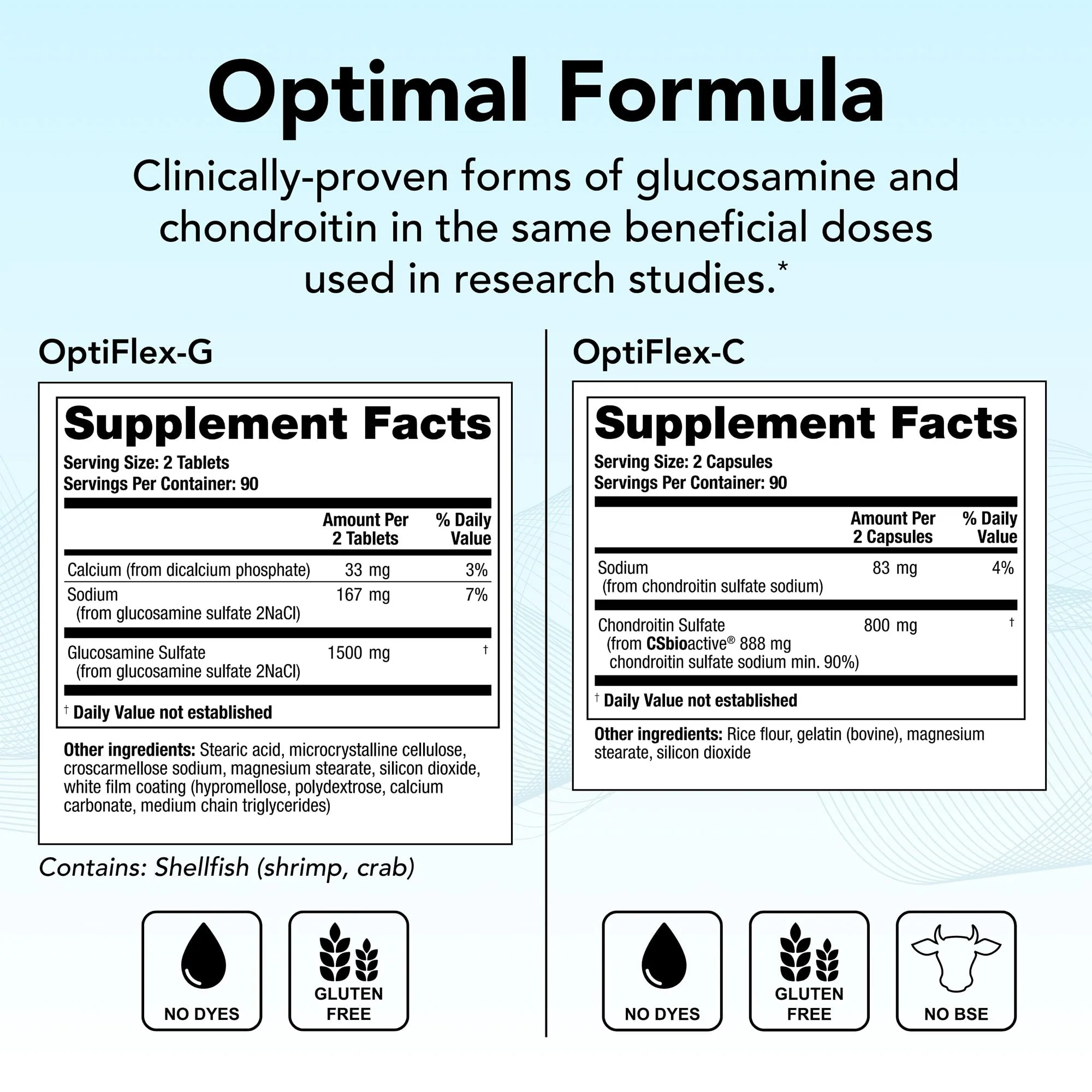 Theralogix OptiFlex Complete – 90-Day Joint Health Supplement | Glucosamine & Chondroitin | NSF Certified | 180 Caps & 180 Tabs - Image 8