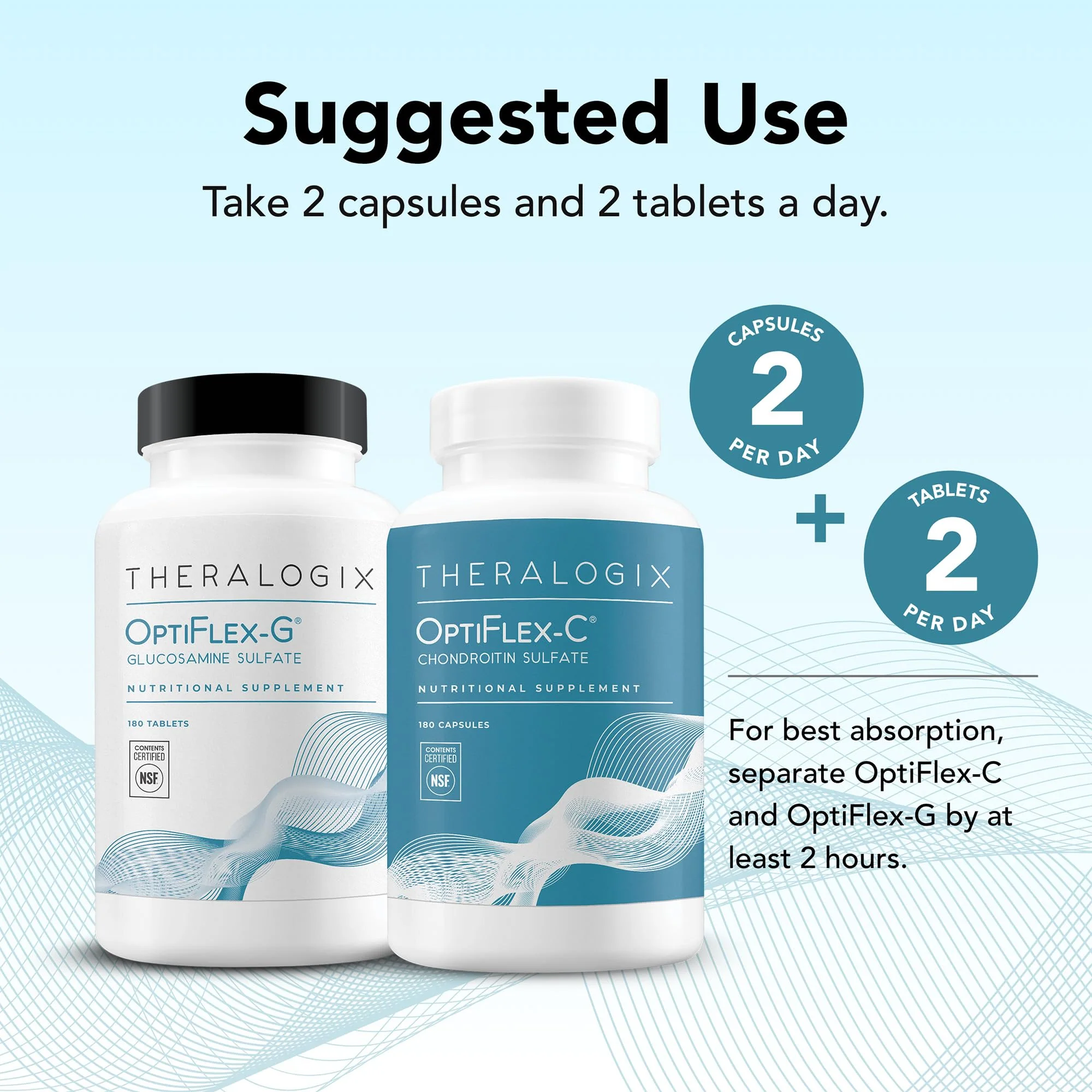 Theralogix OptiFlex Complete – 90-Day Joint Health Supplement | Glucosamine & Chondroitin | NSF Certified | 180 Caps & 180 Tabs - Image 9