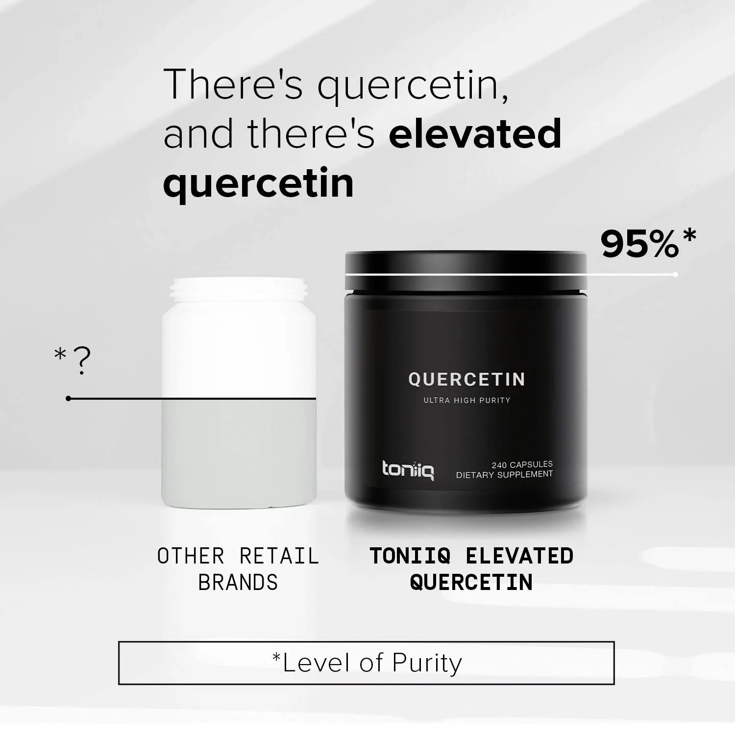 Toniiq Quercetin Capsules 1000mg | 95%+ Pure, Bioavailable Quercetin Supplement | 240 Capsules - Image 14