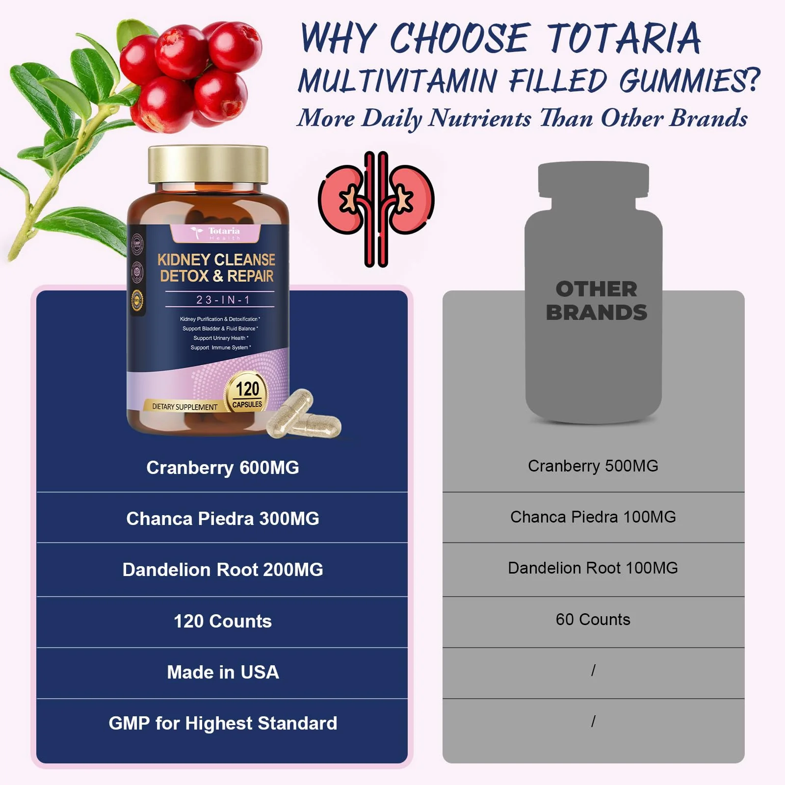 Totaria Kidney & Liver Cleanse Detox Capsules with Cranberry & Chanca Piedra | Urinary & Liver Support - Image 3