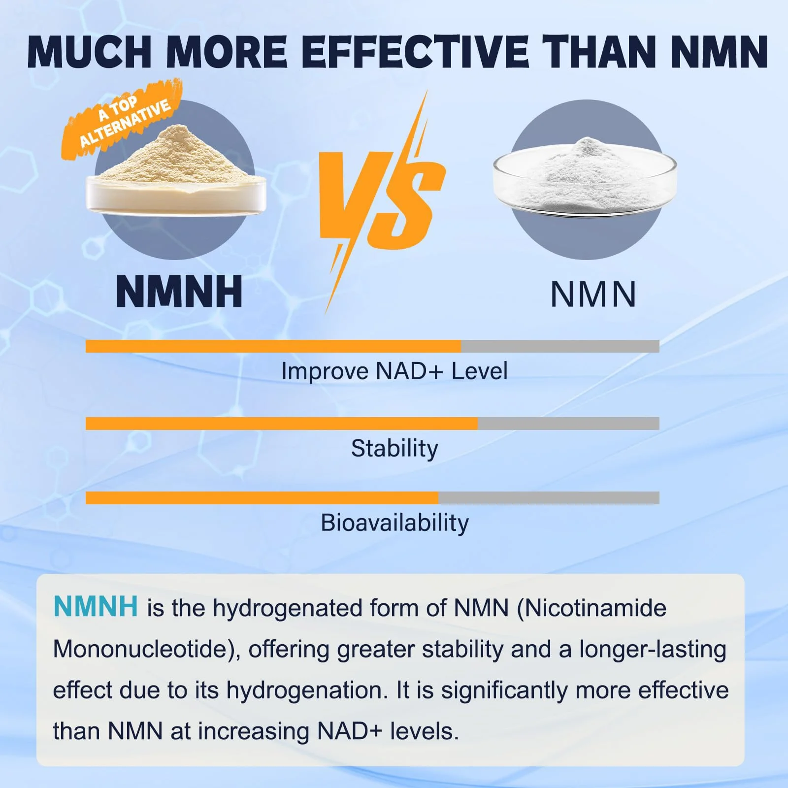 Totaria NMNH Supplement with Niacinamide, Quercetin & Resveratrol for NAD+ Support - Image 5