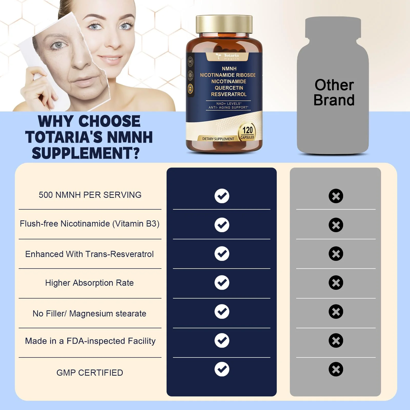Totaria NMNH Supplement with Niacinamide, Quercetin & Resveratrol for NAD+ Support - Image 9