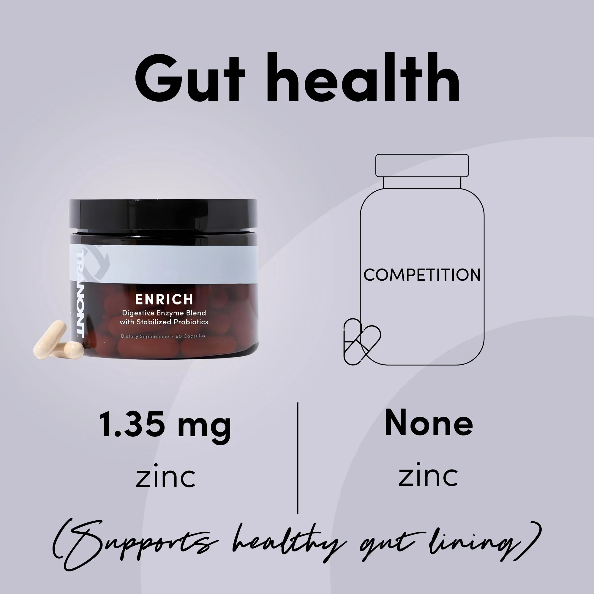 Tranont Enrich Digestive Enzymes & Probiotic Blend | 90 Capsules | Optimal Gut Health, Digestion Support & Nutrient Absorption-Sugar Free, Prebiotics & Probiotics for Men & Women, Unbloat Supplement - Image 6