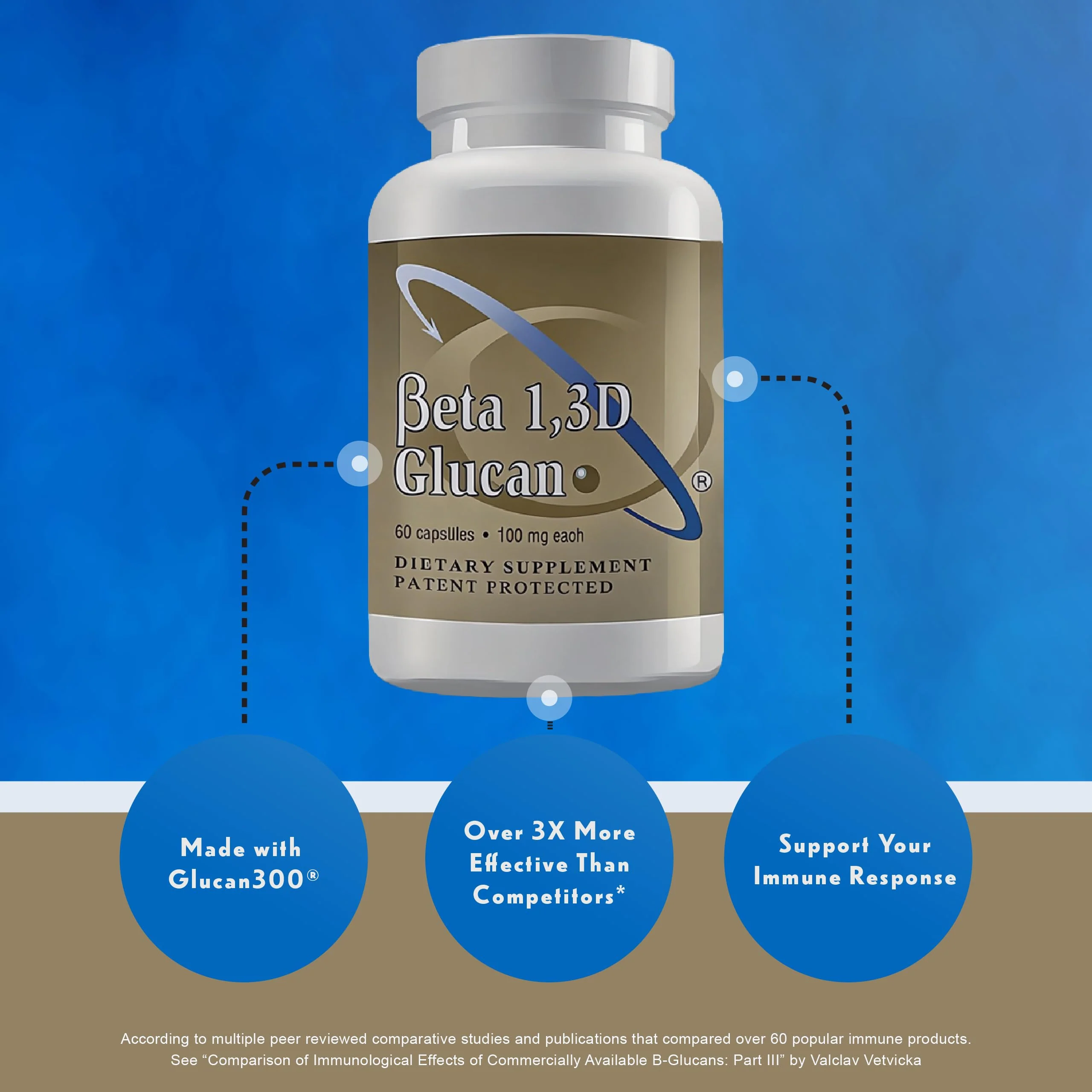 Transfer Point Immune Support Supplement – Highly Purified Beta 1,3D Glucan 100 mg per Capsule (b-glucan Fiber) Pack of 2 - Image 7