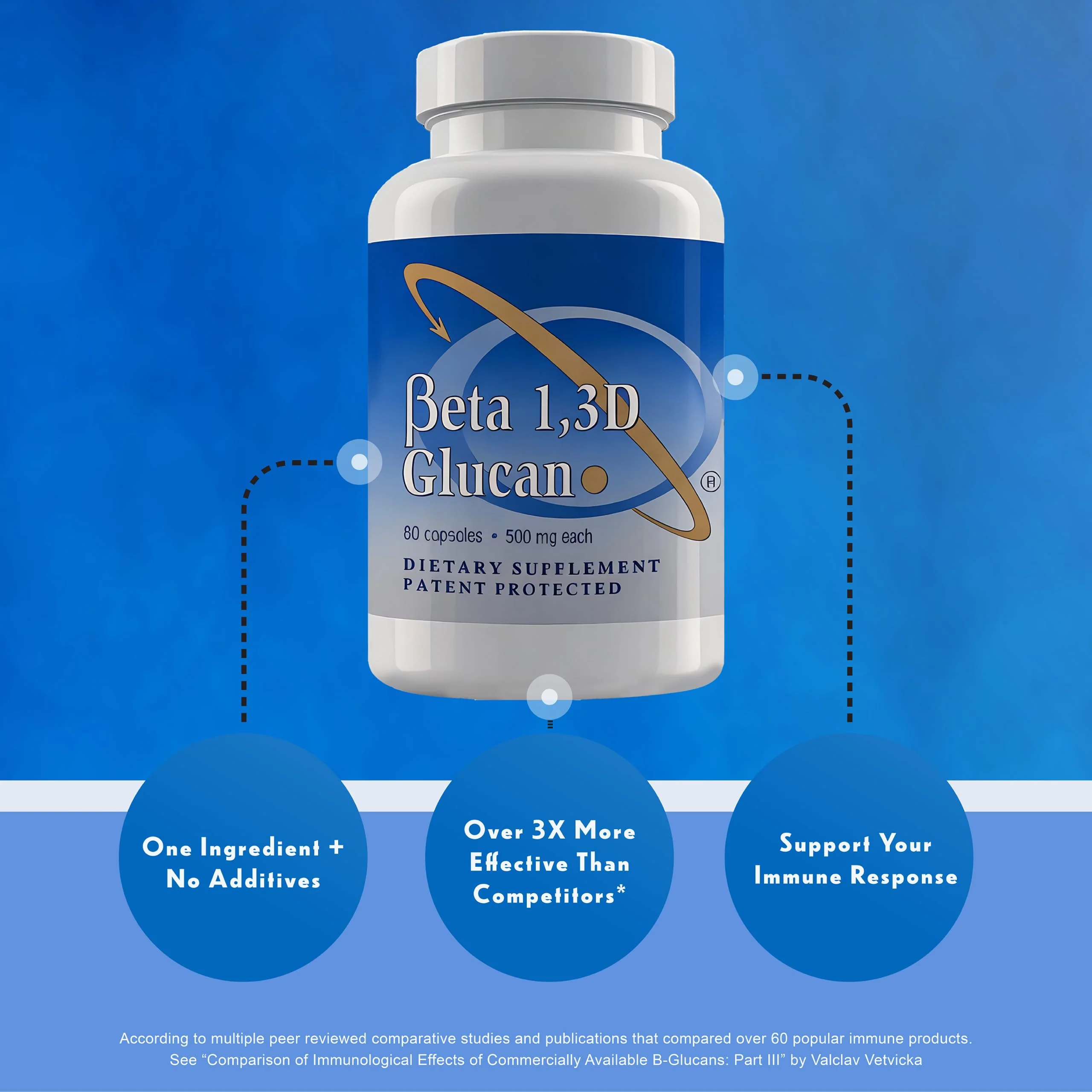 Transfer Point Immune Support Supplement — Highly Purified Beta Glucan 500 mg Capsule (Non-GMO, Vegan) - Image 7