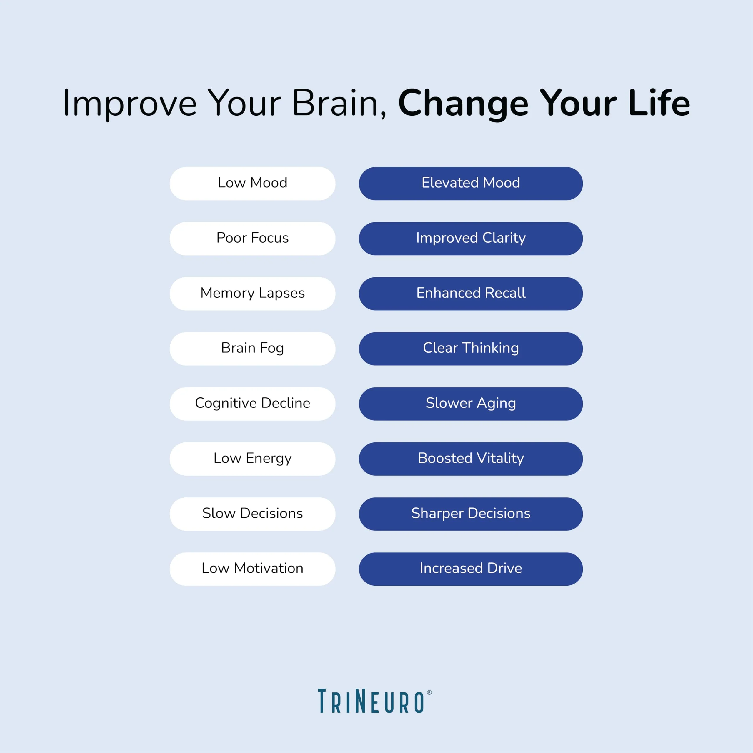TriNeuro Daily Brain Supplement – NSF Certified Nootropic Formulated by Neurosurgeons (60 Servings) - Image 7
