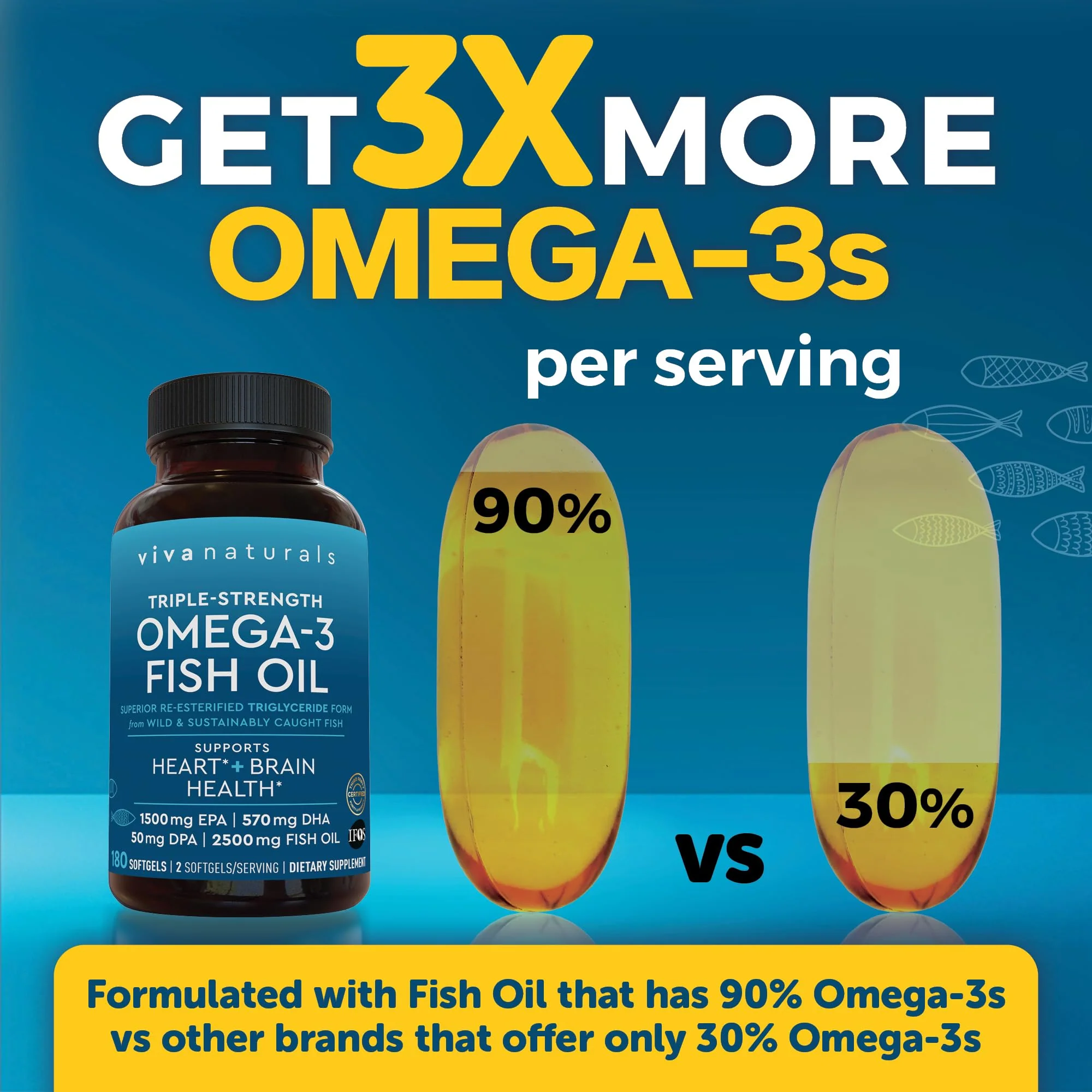 Triple Strength Omega-3 Fish Oil 2500 mg | 180 Softgels | EPA/DHA - Image 4