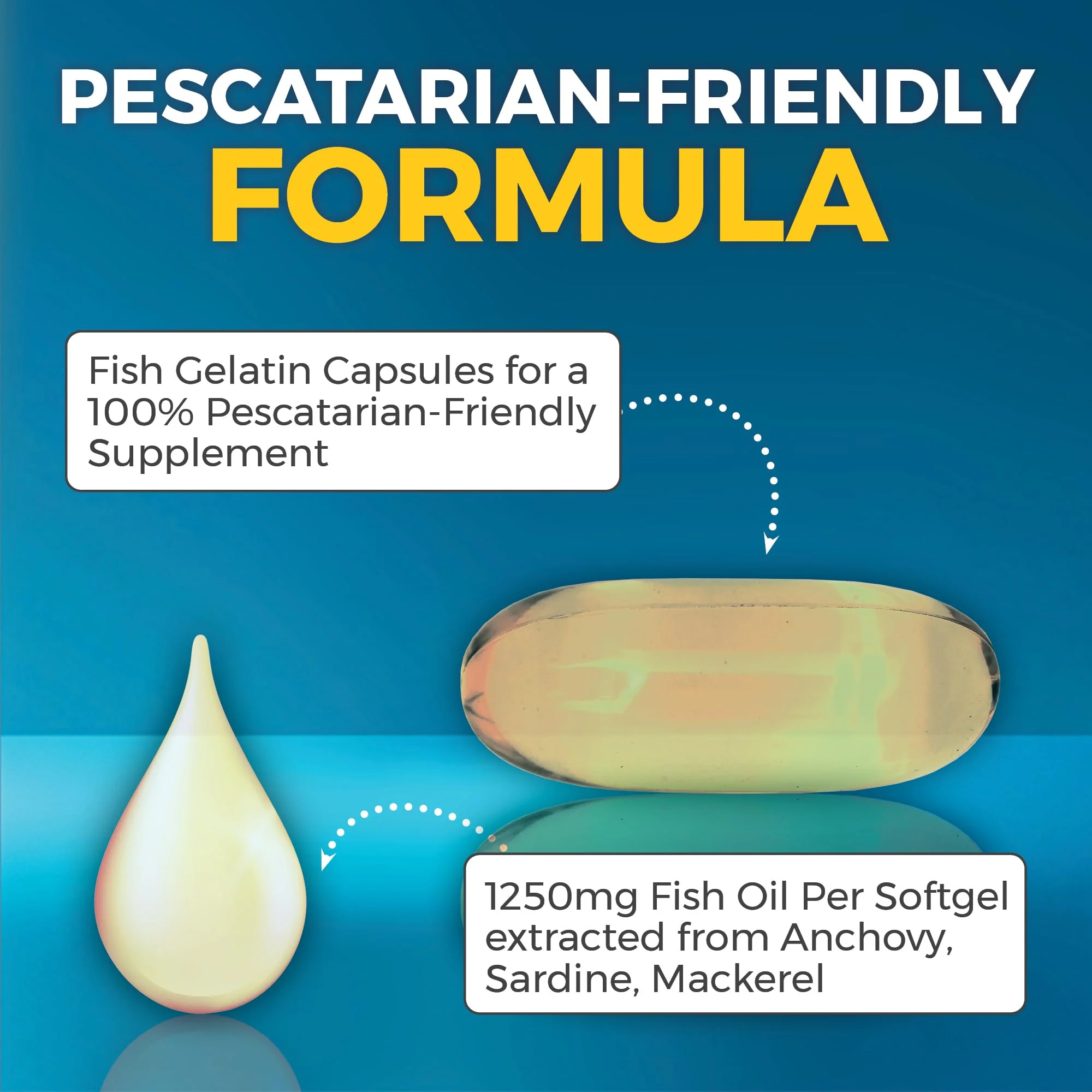 Triple Strength Omega-3 Fish Oil 2500 mg | 180 Softgels | EPA/DHA - Image 7