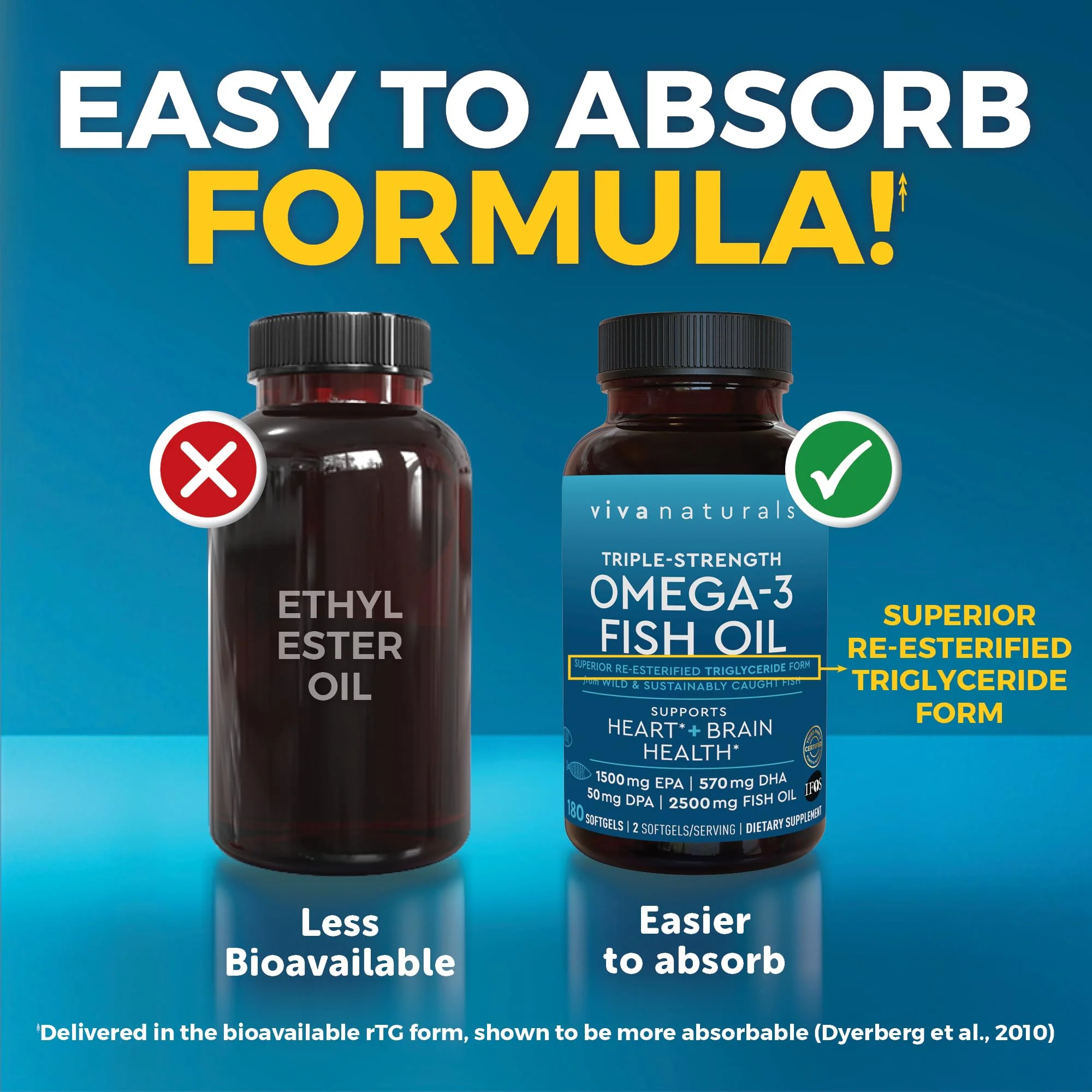 Triple Strength Omega-3 Fish Oil 2500 mg | 180 Softgels | EPA/DHA - Image 8