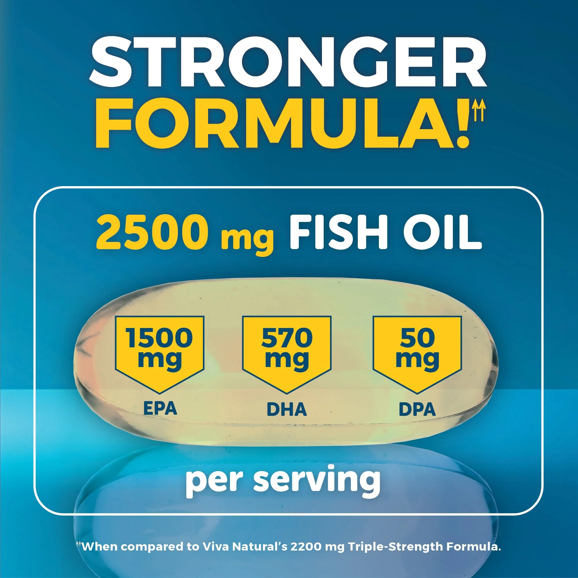 Triple Strength Omega-3 Fish Oil 2500 mg | 180 Softgels | EPA/DHA - Image 9