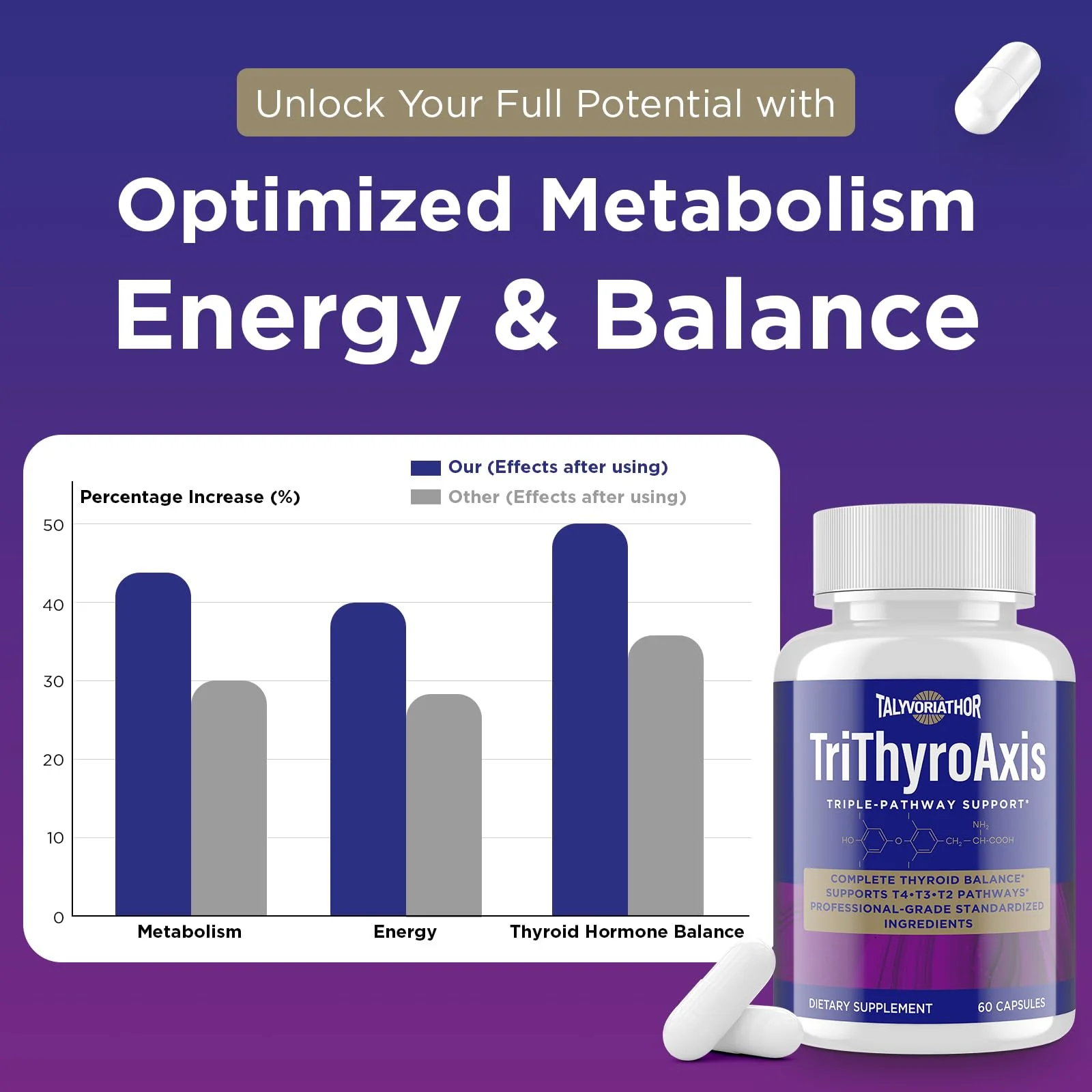 TriThyroAxis Thyroid Support Supplement by Talyvoriathor – Triple-Pathway Formula for Energy & Metabolism – 60 Capsules (2 Bottles) - Image 4