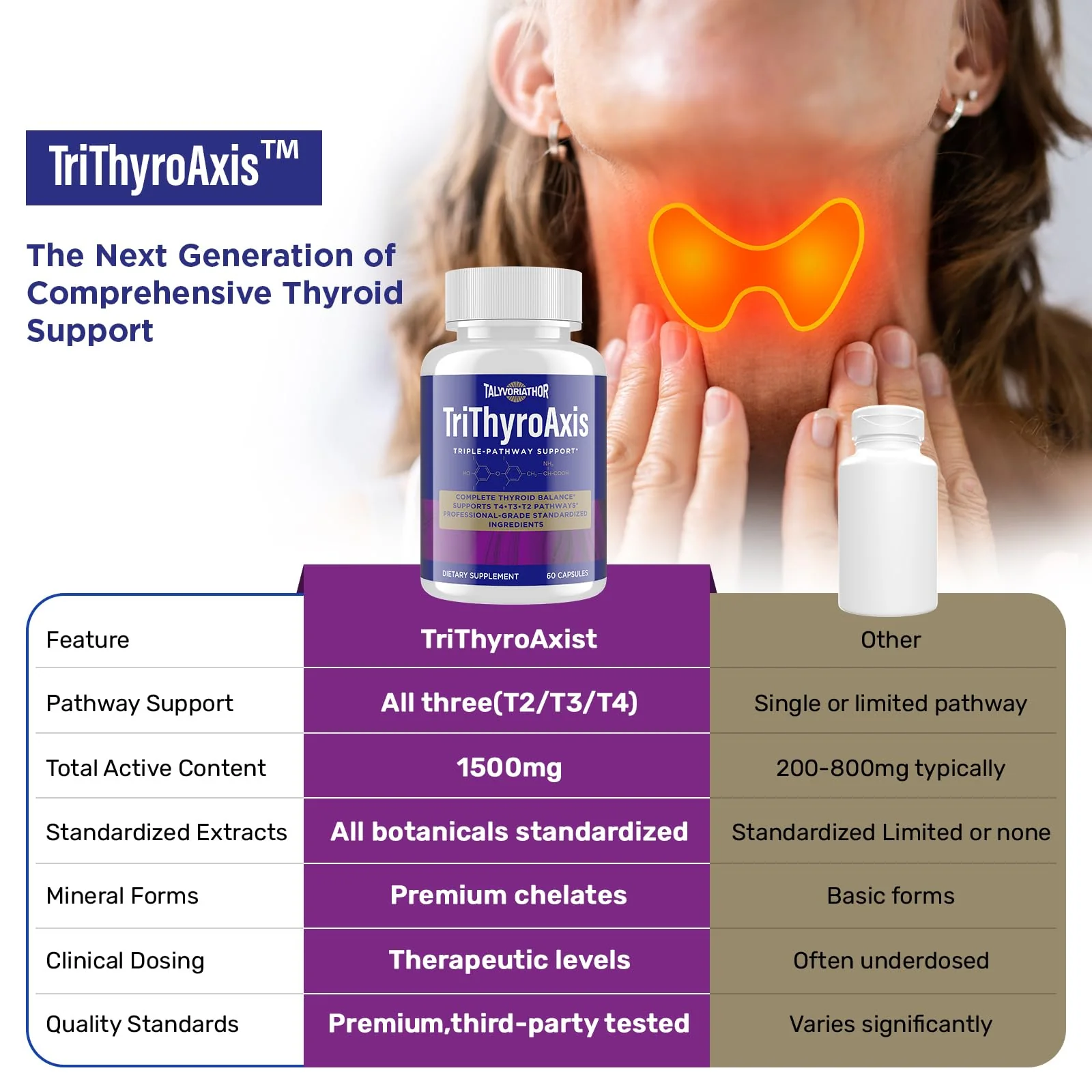 TriThyroAxis Thyroid Support Supplement by Talyvoriathor – Triple-Pathway Formula for Energy & Metabolism – 60 Capsules (2 Bottles) - Image 6