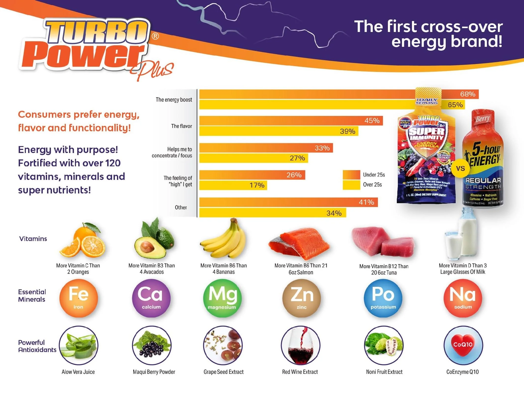 Turbo Power Liquid Vitamin Plus – 47 Vitamins, Enzymes, D3, C, A & Zinc for All Ages - Image 2