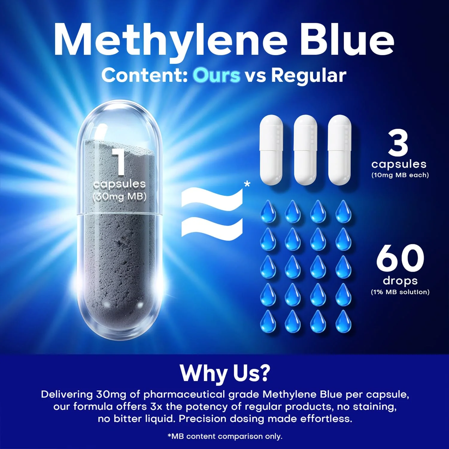 UBEEKOO 30mg Methylene Blue Capsules – Vitamin C & Organic Cacao, 60 Vegan - Image 3