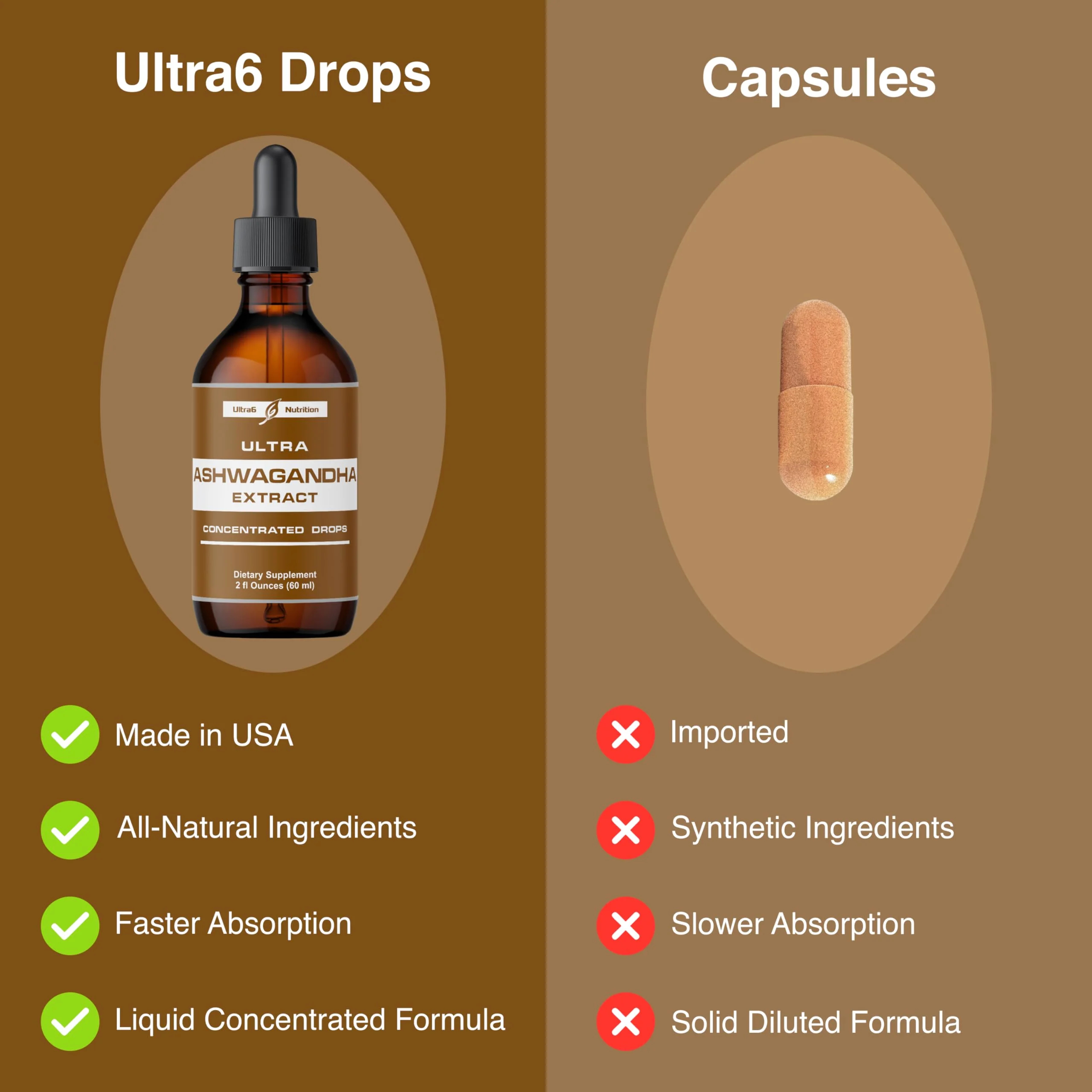 Ultra6 Ashwagandha Liquid Drops – Organic Ashwagandha & Rhodiola (Pack of 2) - Image 4