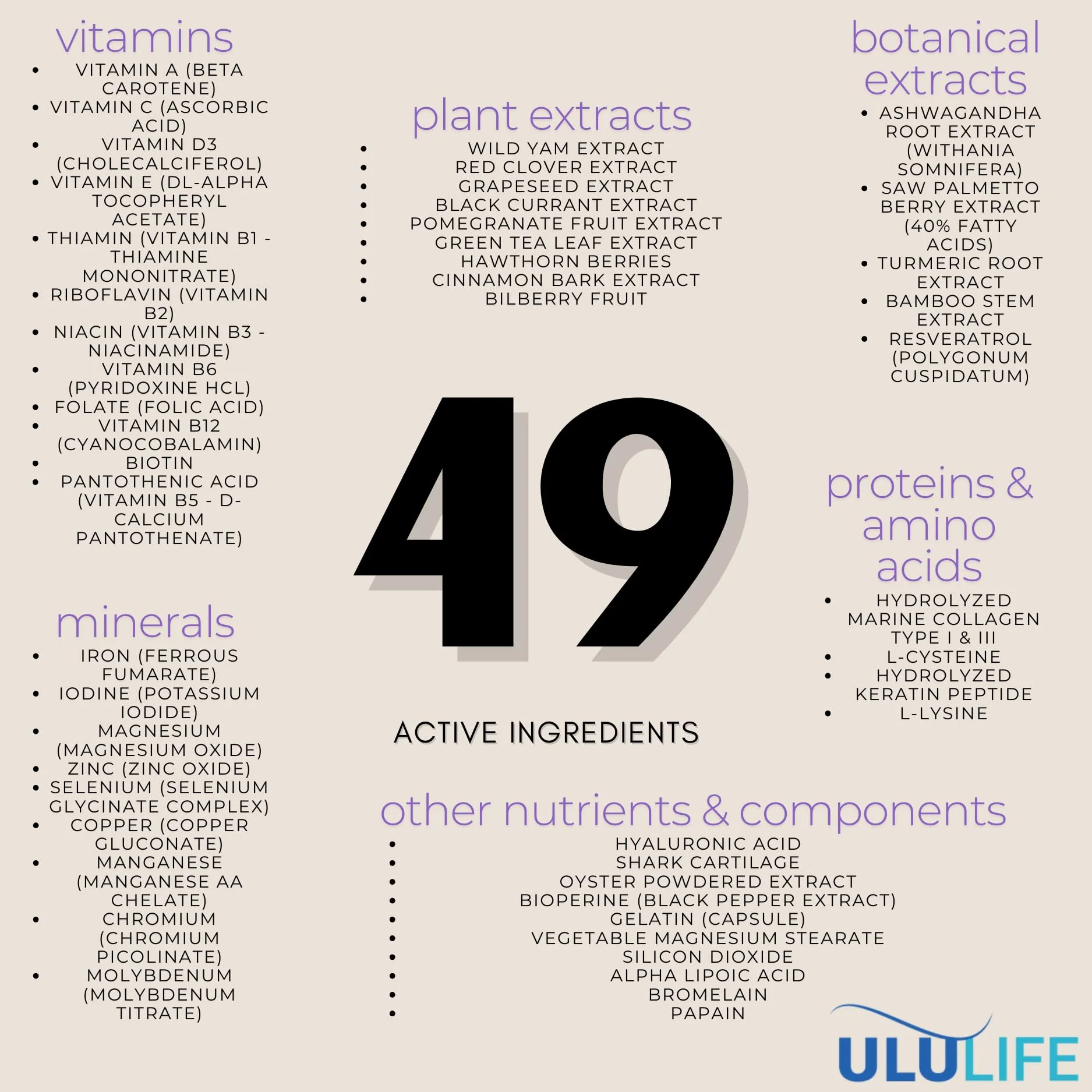 ULULIFE Ultimate Regrow Multivitamin – Hair Growth, Skin & Nails Health | 540 Capsules (90-Day Supply) - Image 8