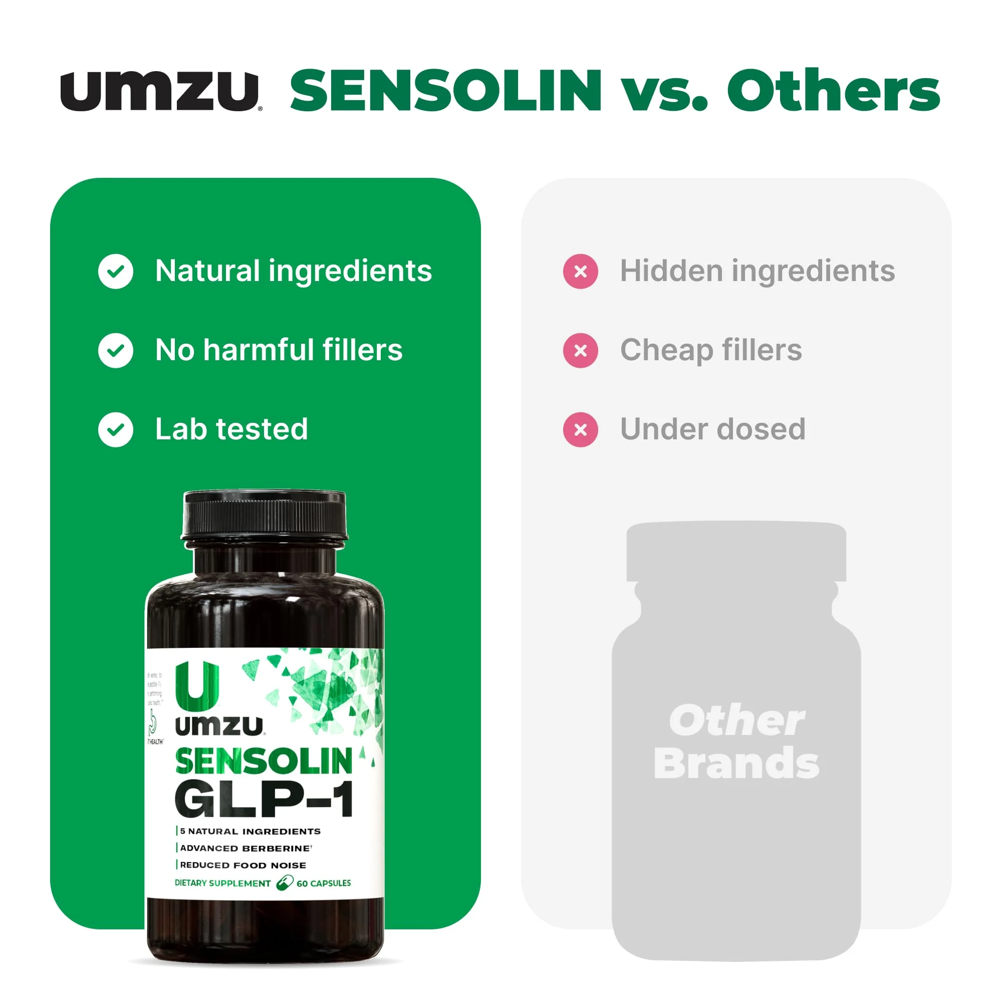UMZU Sensolin GLP-1 Support Supplement – 30 Day Supply with Dihydroberberine, Cinnamon, Chromium & Biotin - Image 17