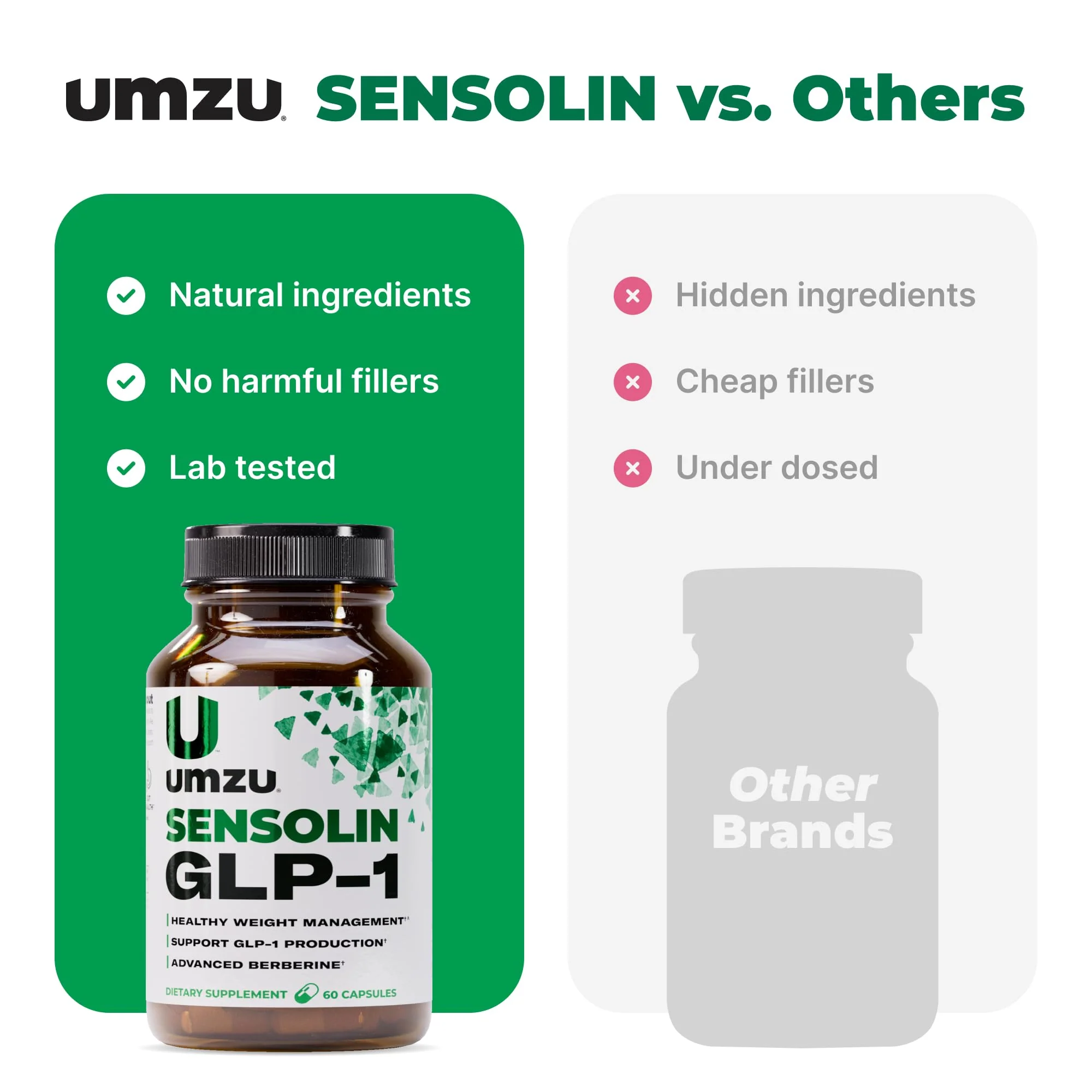 UMZU Sensolin GLP-1 Support Supplement – 30 Day Supply with Dihydroberberine, Cinnamon, Chromium & Biotin - Image 7