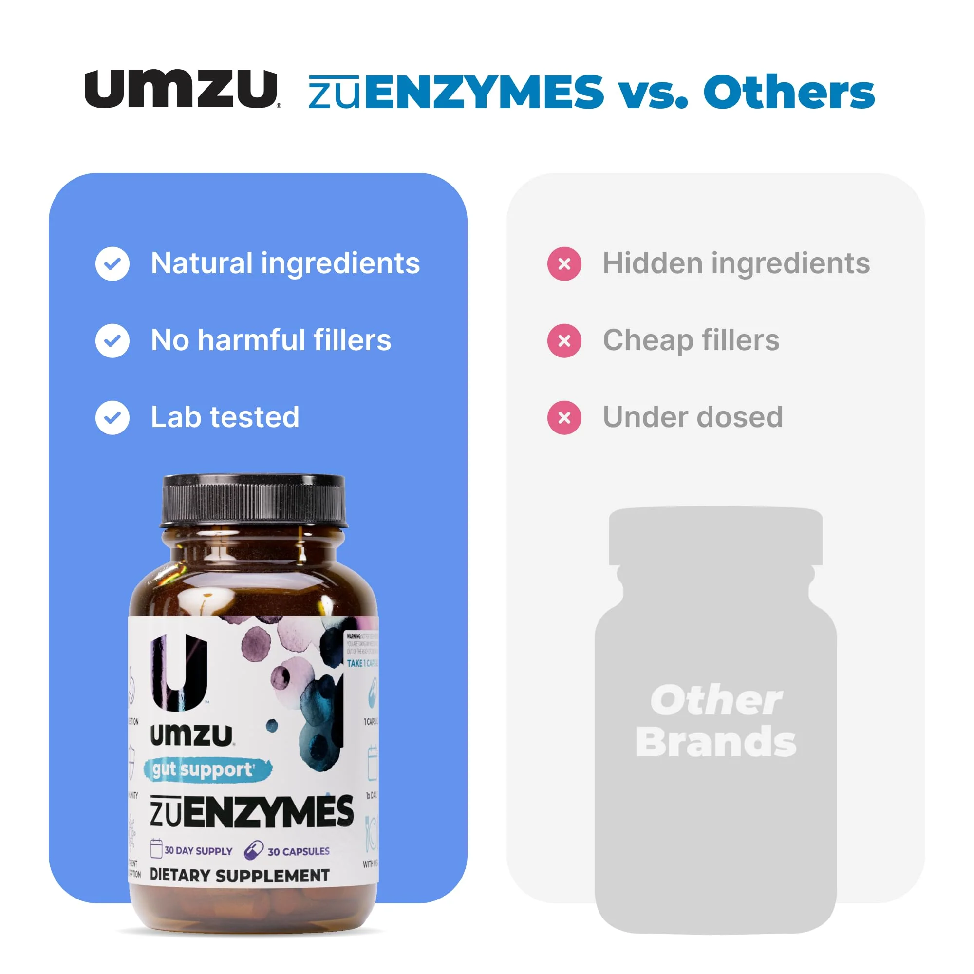 UMZU ZuEnzymes Digestive Enzymes Supplement — 21 Enzymes for Gut Health, Digestion & Nutrient Absorption (30 Day Supply, 30 Capsules) - Image 7
