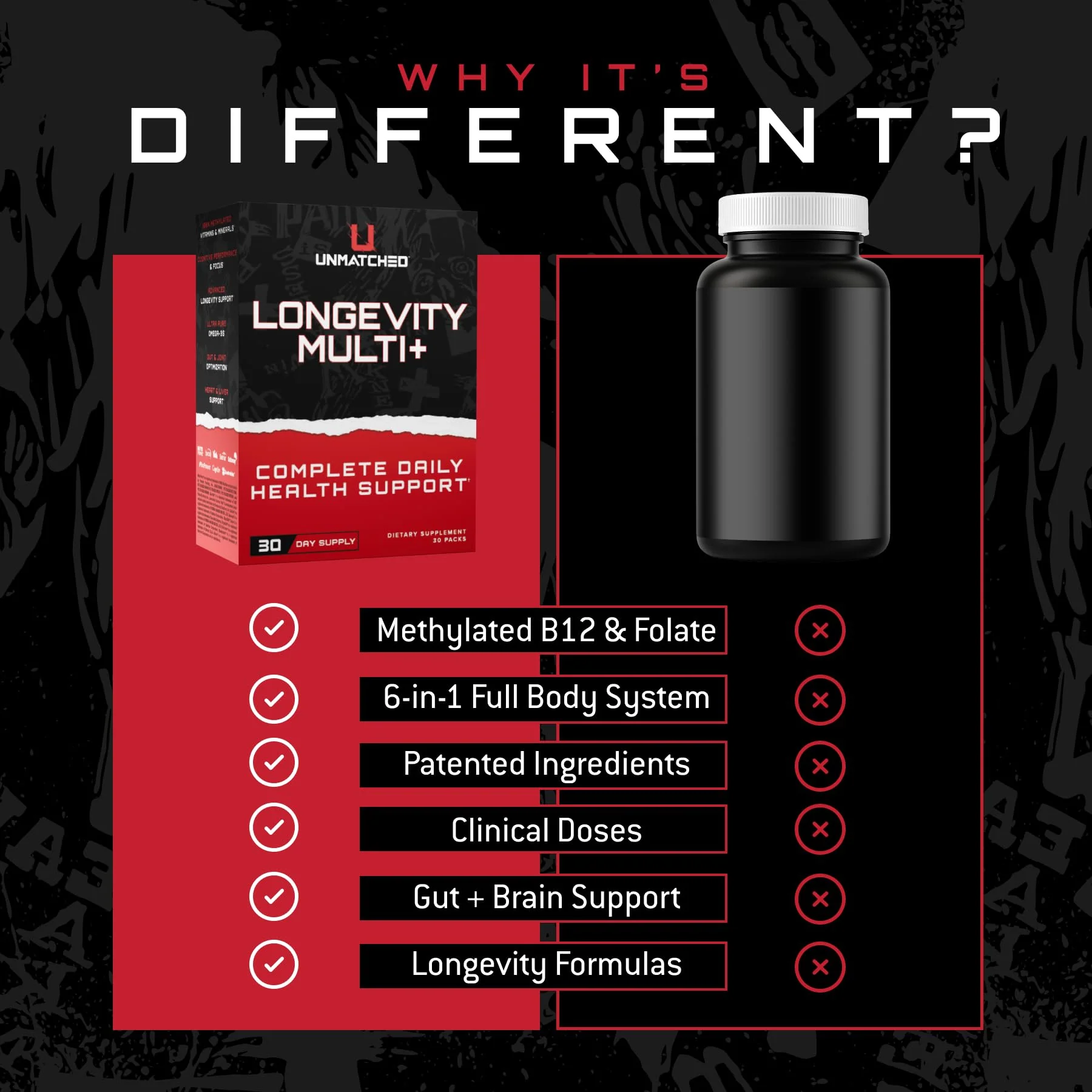 Unmatched Longevity Multi+ | Complete Daily Health Support | Methylated Vitamins & Minerals, Omega-3s, Nootropics, & Longevity Agents | 30 Packs, 30 Day Supply - Image 5