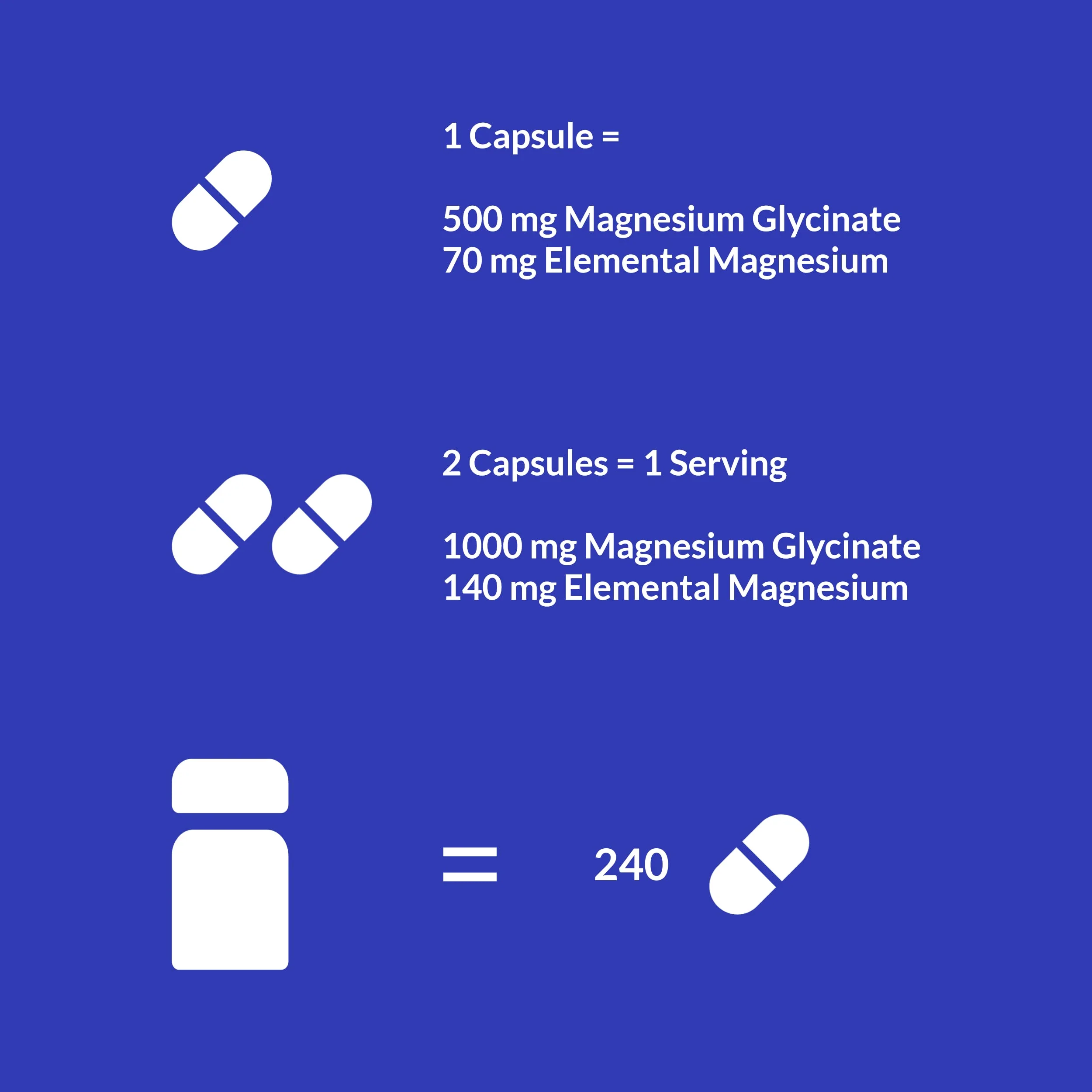 UpNourish Chelated Magnesium Glycinate 500mg – High-Absorption Magnesium for Calm, Leg Cramps & Muscle Relaxation | 960 Capsules (Two Bottles) - Image 5