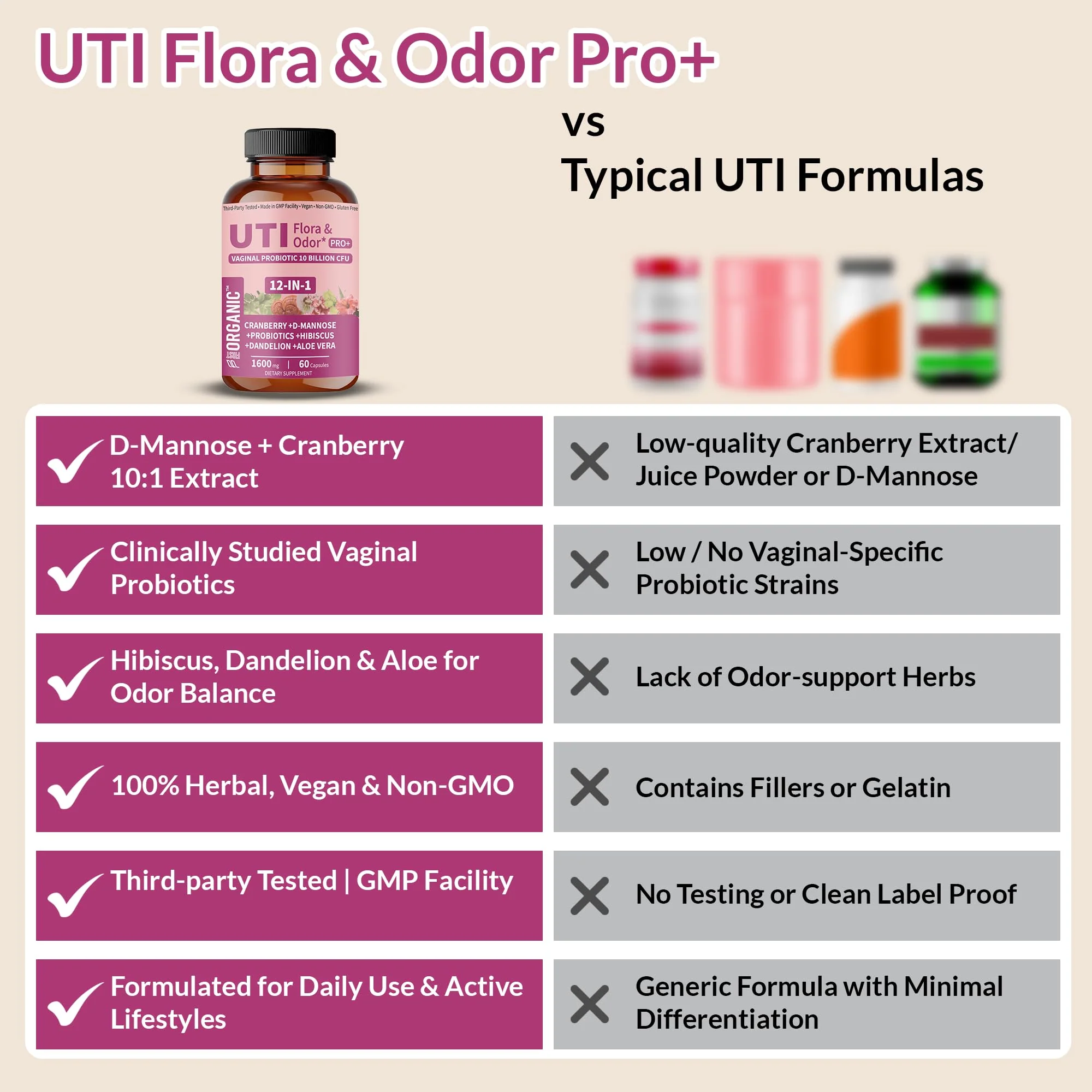 UTI Flora & Odor Pro+ Pack of 2 – Intimate Freshness, Cranberry, D-Mannose & Probiotics - Image 7