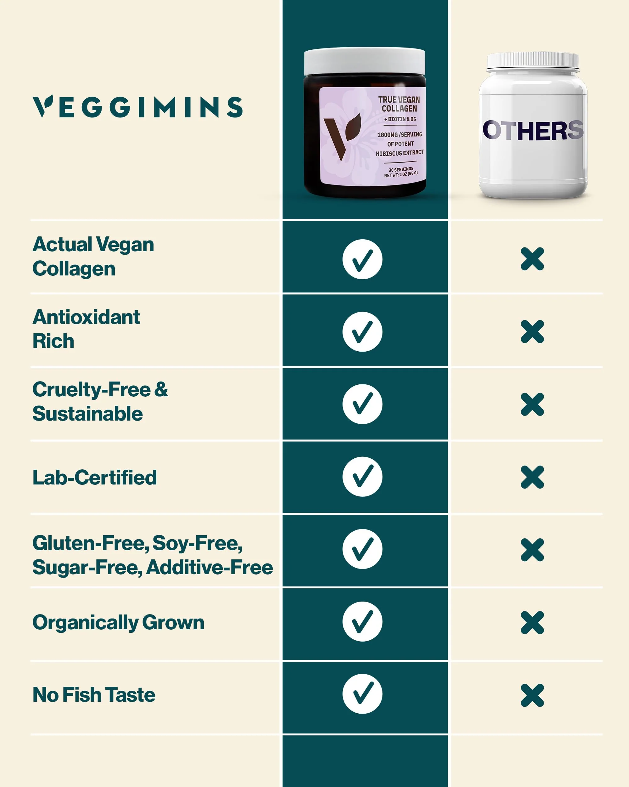 Veggimins True Vegan Collagen – Hibiscus Powder for Hair & Skin - Image 6