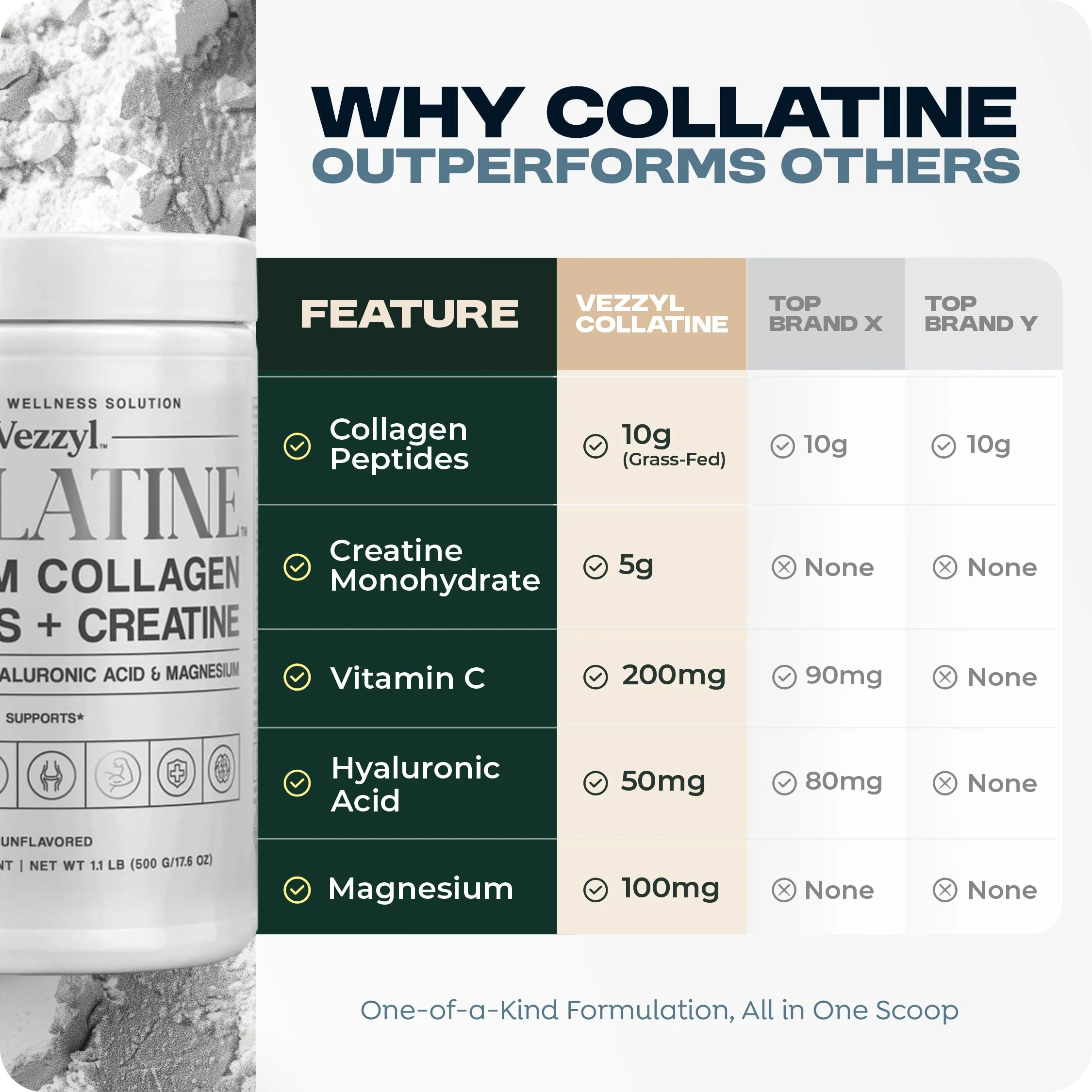 Vezzyl Collatine: Premium Collagen Peptides + Creatine with Vitamin C, Hyaluronic Acid & Magnesium - Image 15