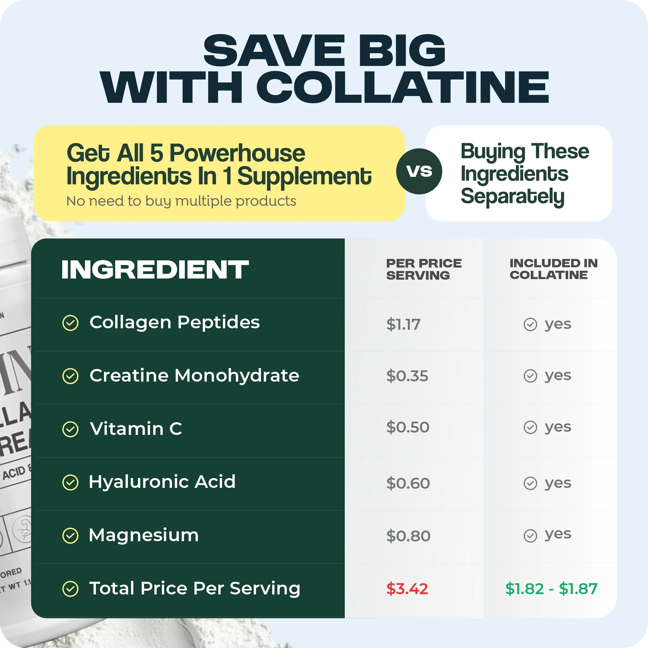 Vezzyl Collatine: Premium Collagen Peptides + Creatine with Vitamin C, Hyaluronic Acid & Magnesium - Image 3
