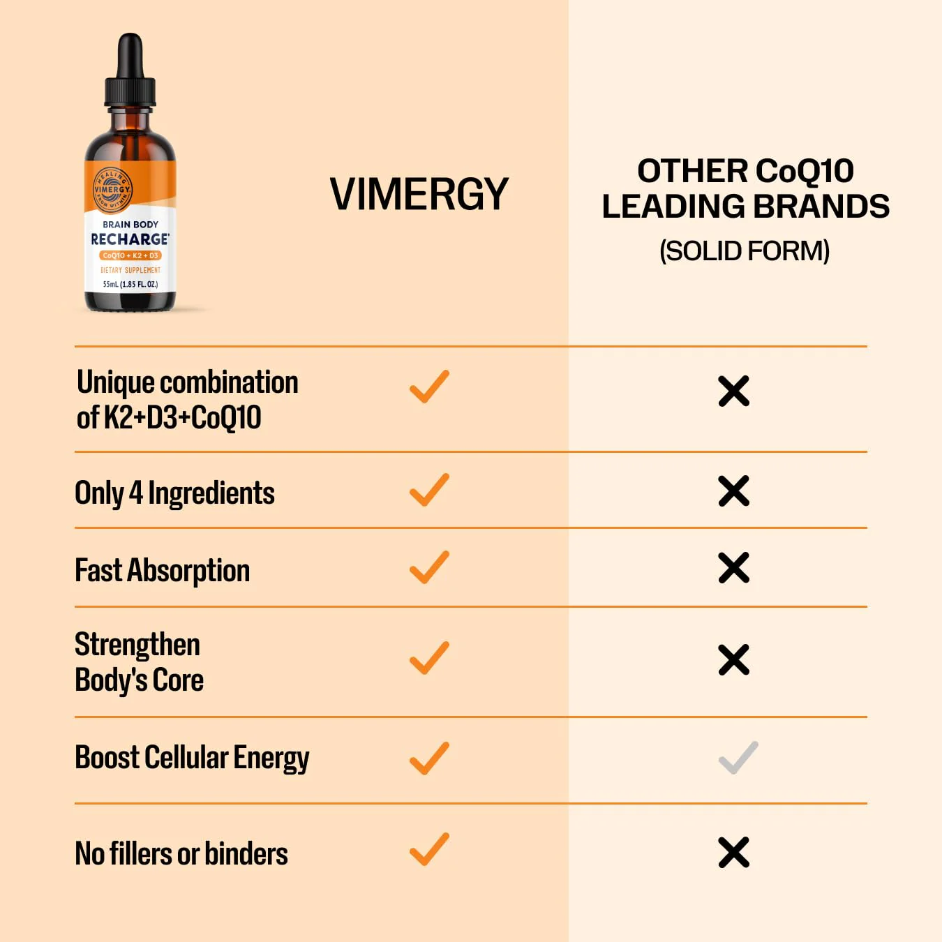 Vimergy Brain Body Recharge – D3, K2 & CoQ10 for Cellular Energy | Vegan, Gluten-Free, 55 mL - Image 4