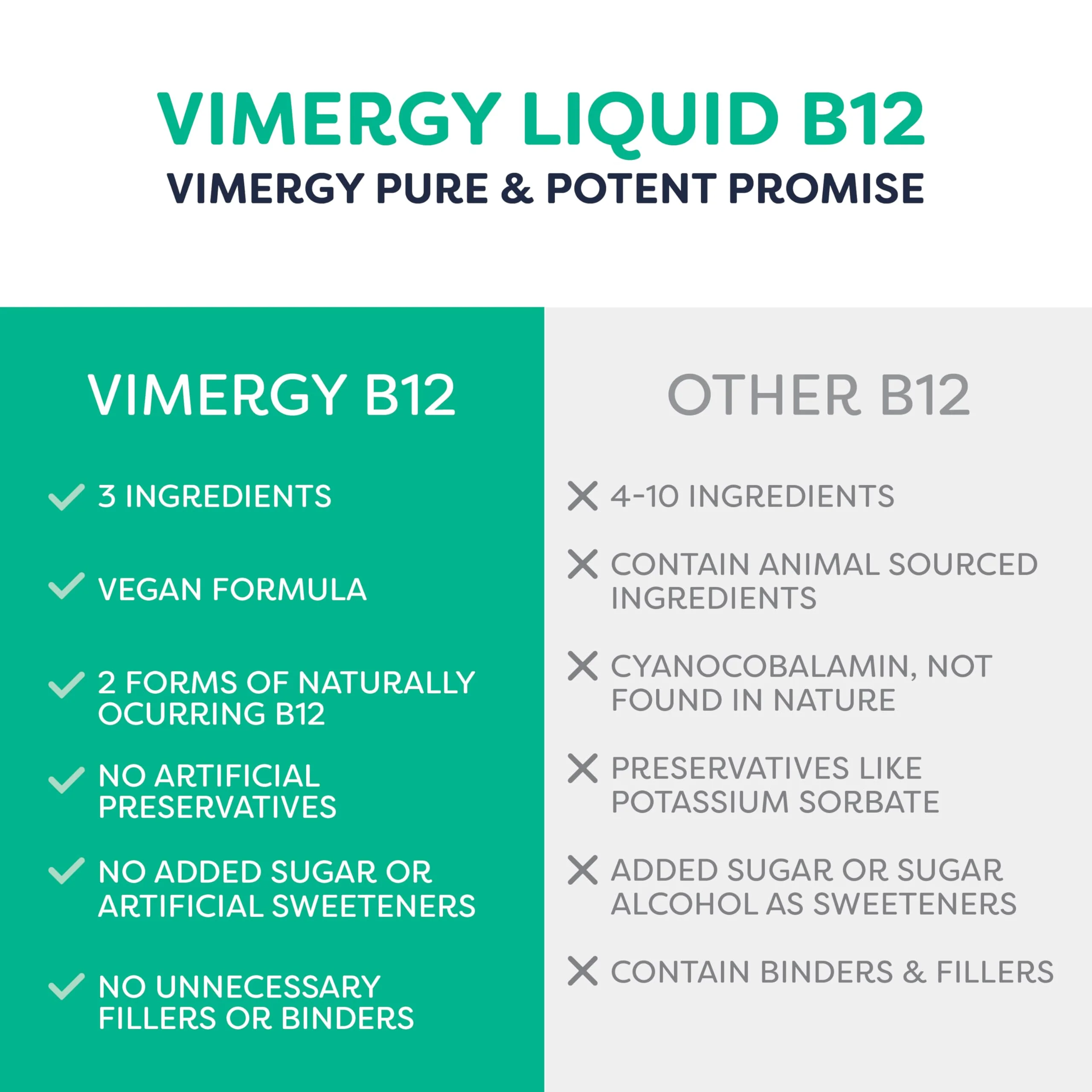 Vimergy Organic Liquid B12 2500 mcg – Vegan Methylcobalamin & Adenosylcobalamin, 115 Servings - Image 10