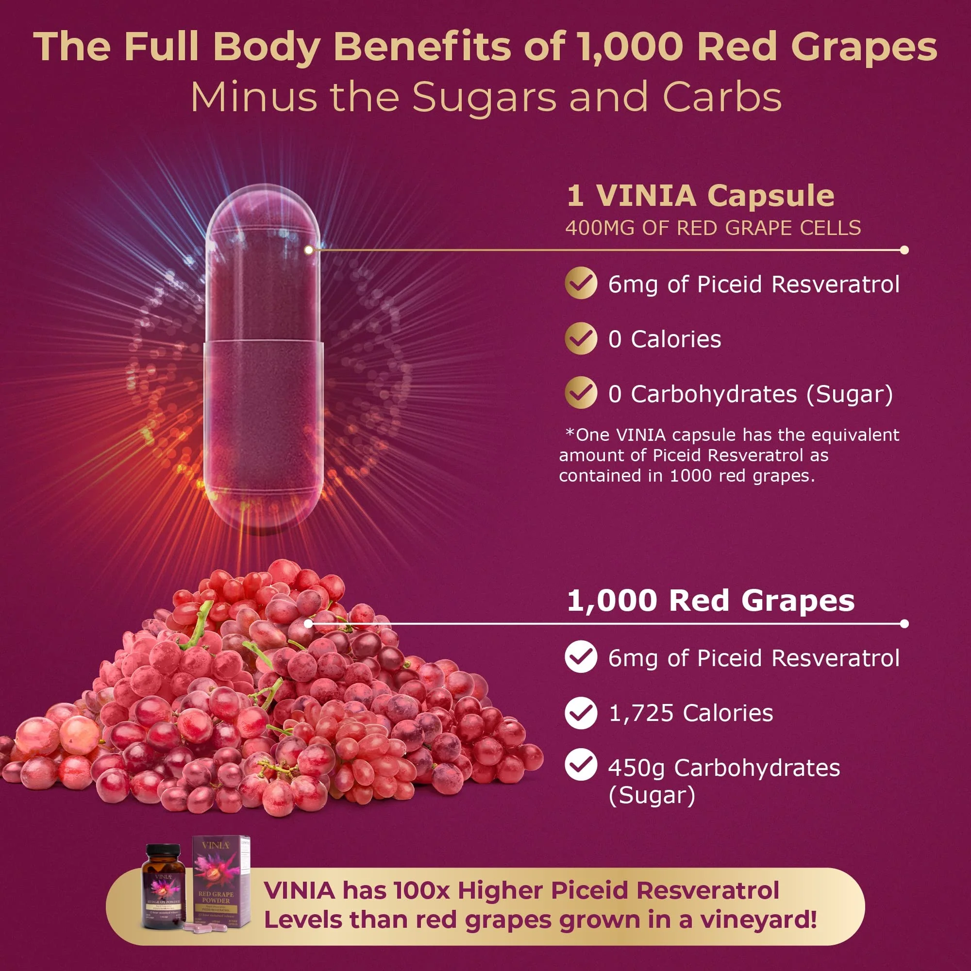 VINIA Piceid Resveratrol Supplement – Blood Flow & Heart Health (Non-GMO, 30 Count) - Image 5