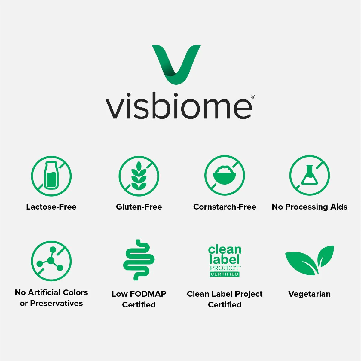 Visbiome GI Care - High Potency Probiotic (112.5B CFU) - 180 Capsules | Made in USA - Image 16