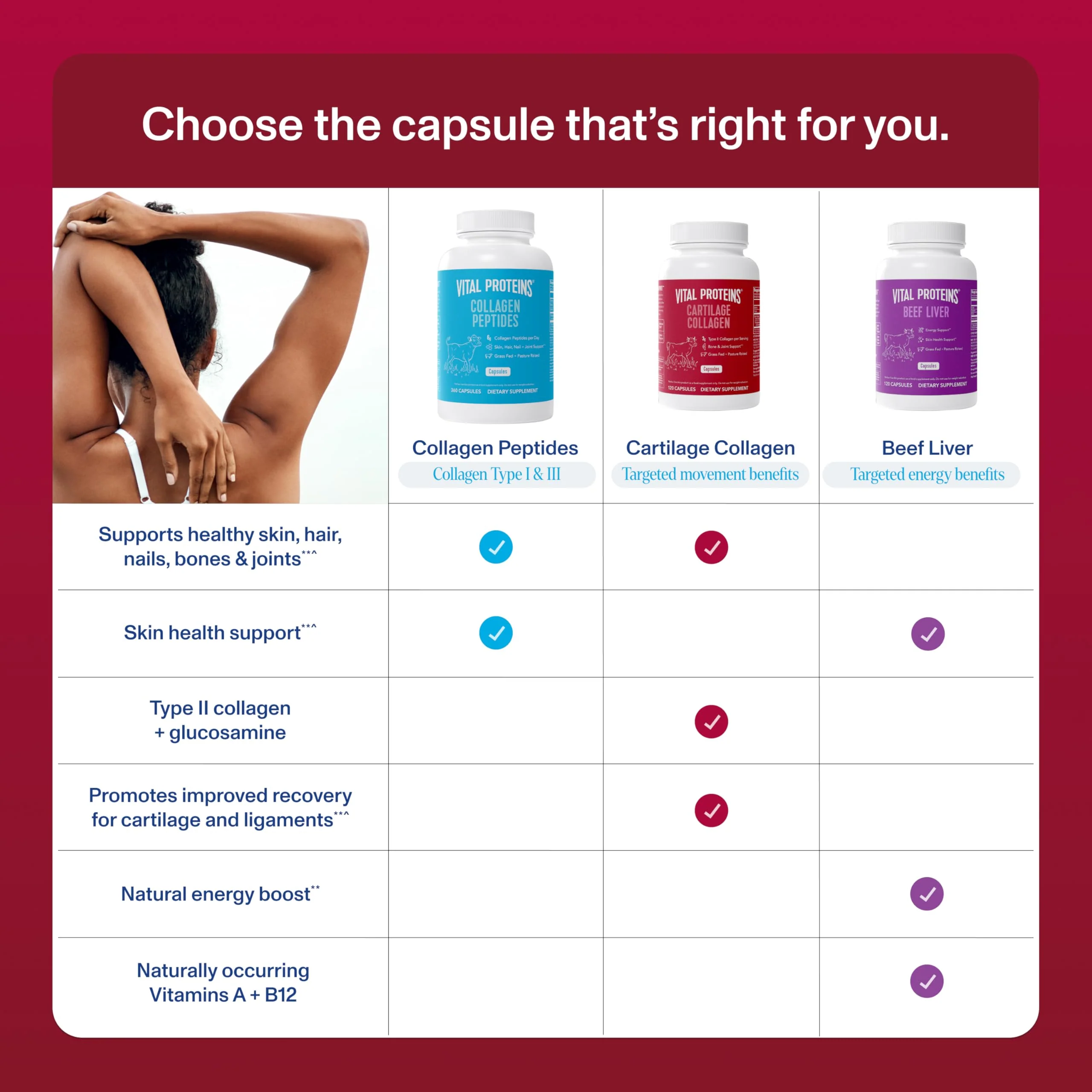 Vital Proteins Cartilage Capsules – Type II Collagen & Chondroitin, 750 mg, 120 Capsules - Image 4