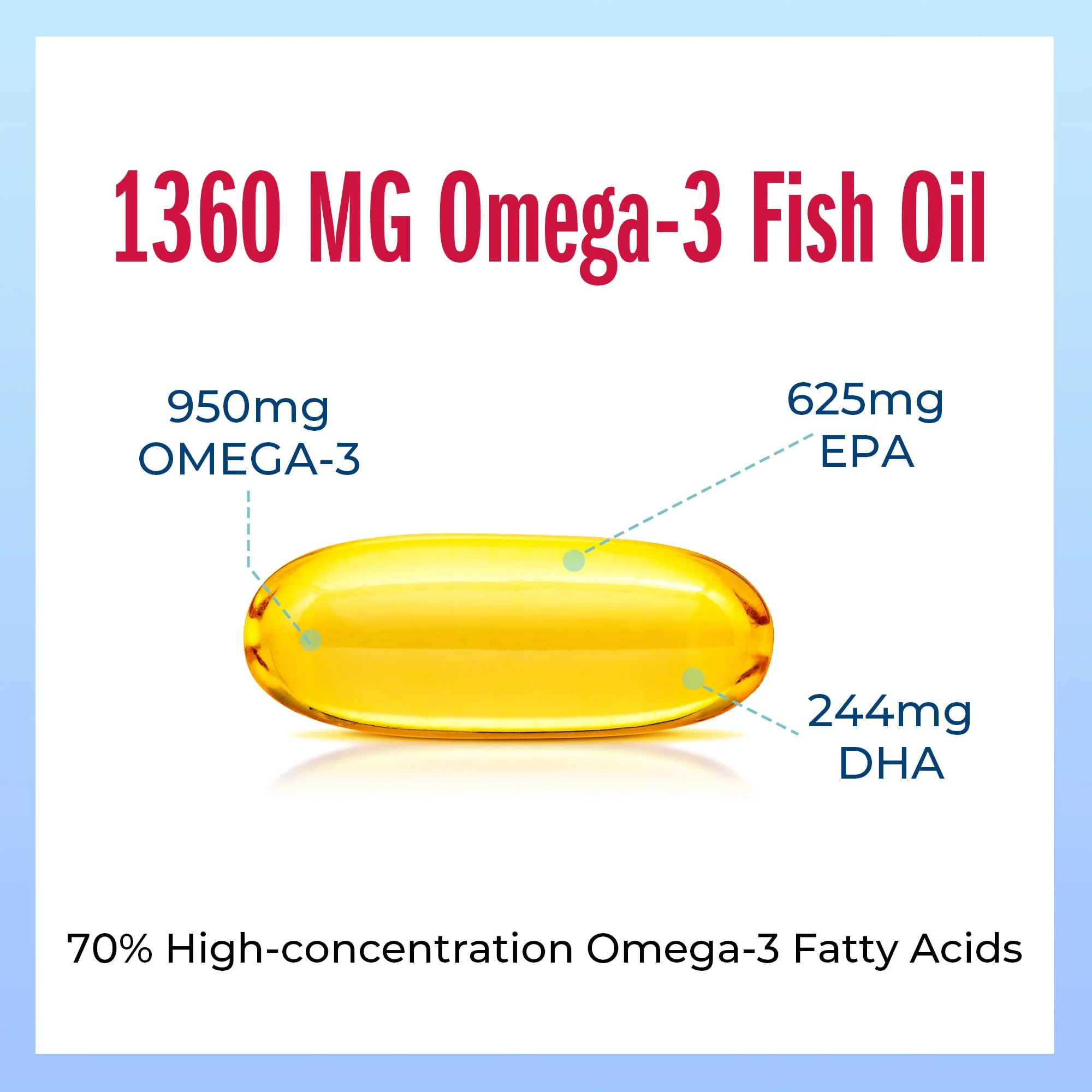 Vitamin World Triple Strength Omega-3 Fish Oil 1360 mg | EPA/DHA 950 mg | 120 Softgels - Image 4