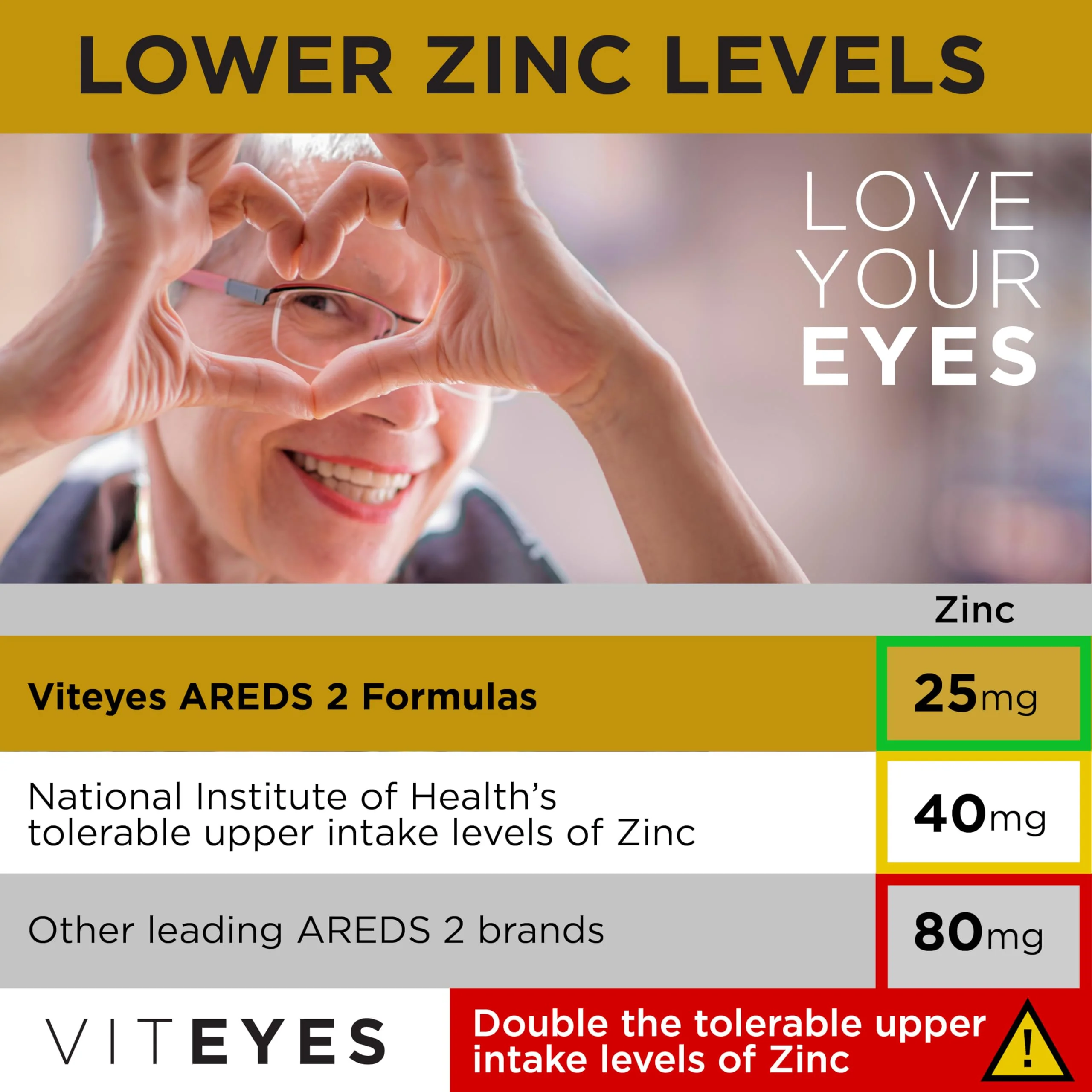 Viteyes AREDS 2 Classic Macular Health Softgels – Low Zinc, Beta-Carotene Free, 210 Softgels - Image 5