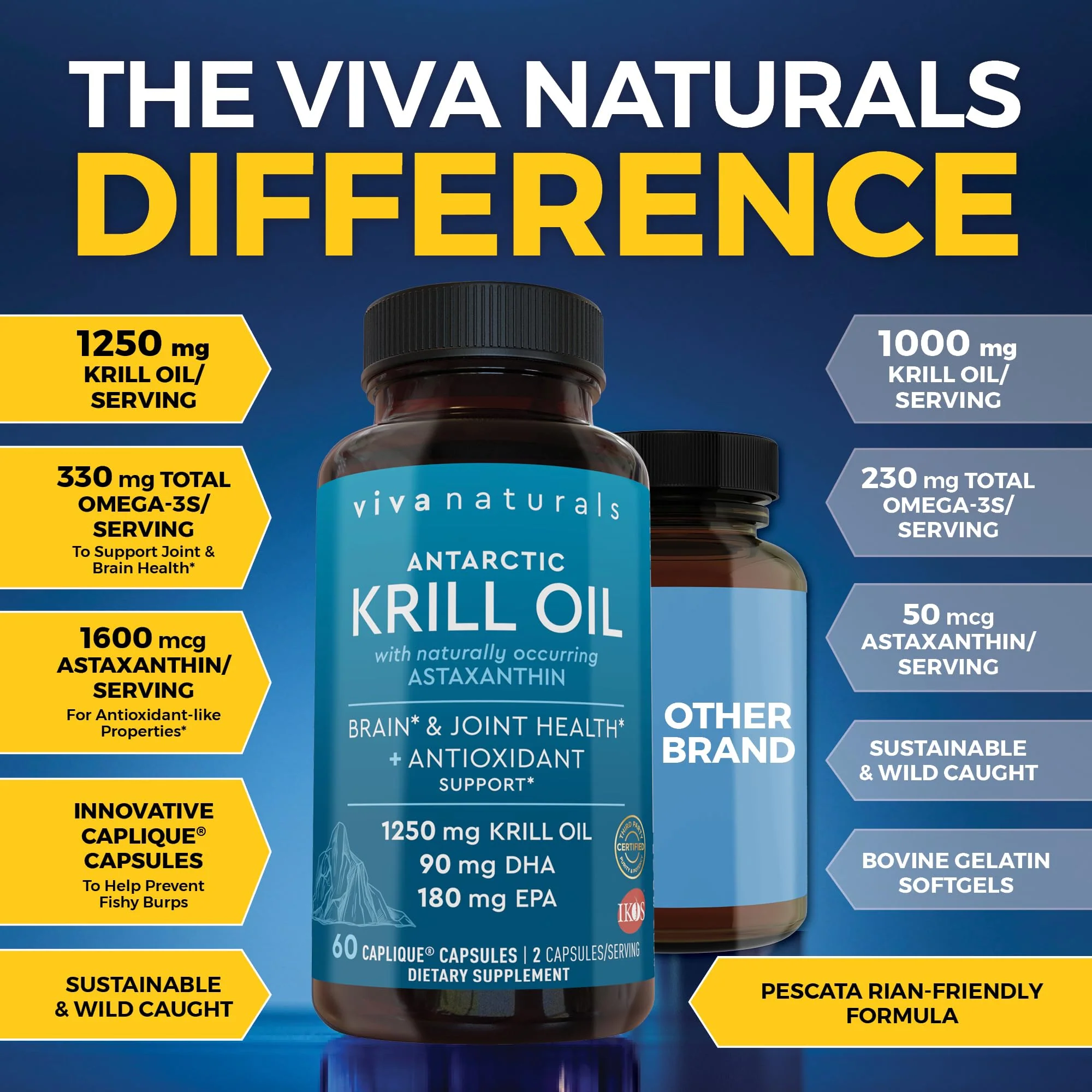 Viva Naturals Antarctic Krill Oil 1250 mg | Omega-3 EPA/DHA + Astaxanthin - Image 2