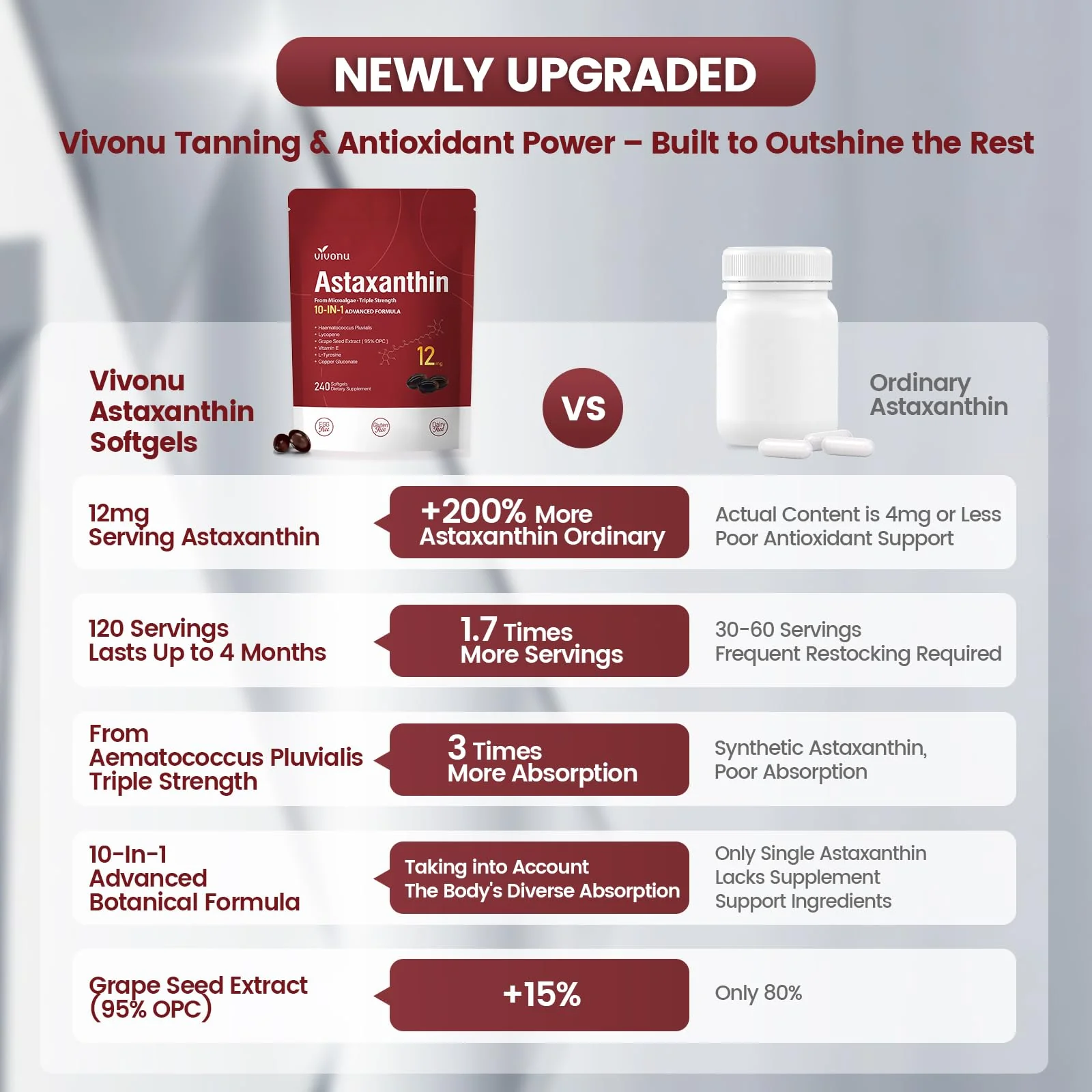 VivoNu 10 in 1 Astaxanthin Supplement – 12 mg from Haematococcus Pluvialis, 8-Month Supply (2 Bags) - Image 6