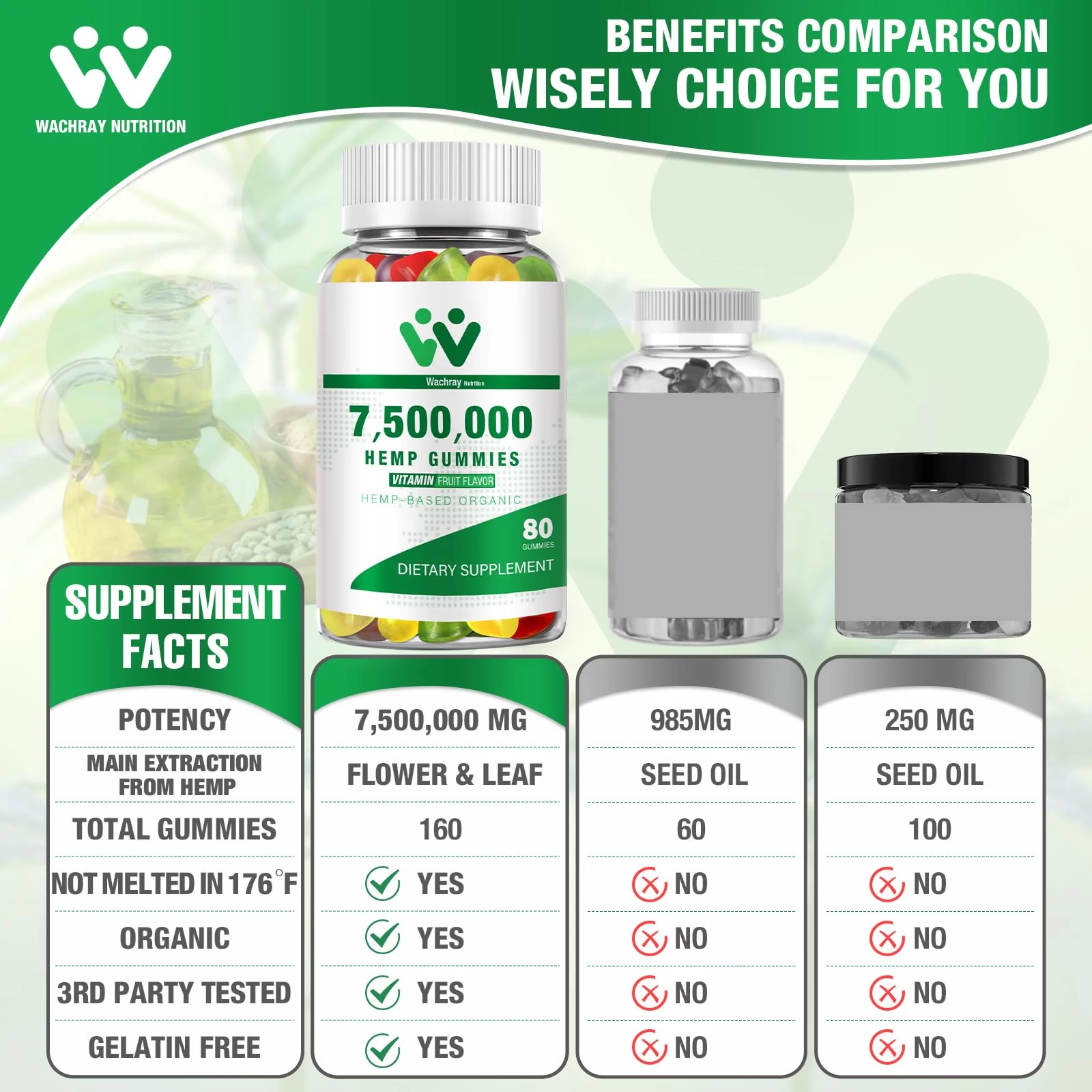 WACHRAY Nutrition: 3 Packs Organic Hemp Gummies – 7.5M High Strength Hemp Oil Infused, 240 Gummies per Bottle - Image 10