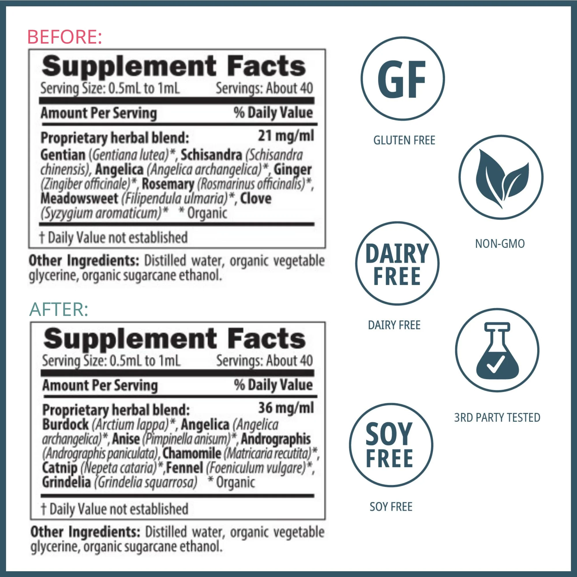 Wellena Liver & Digestive Bitters Kit – Before & After Meal Liquid Herbal Support - Image 2