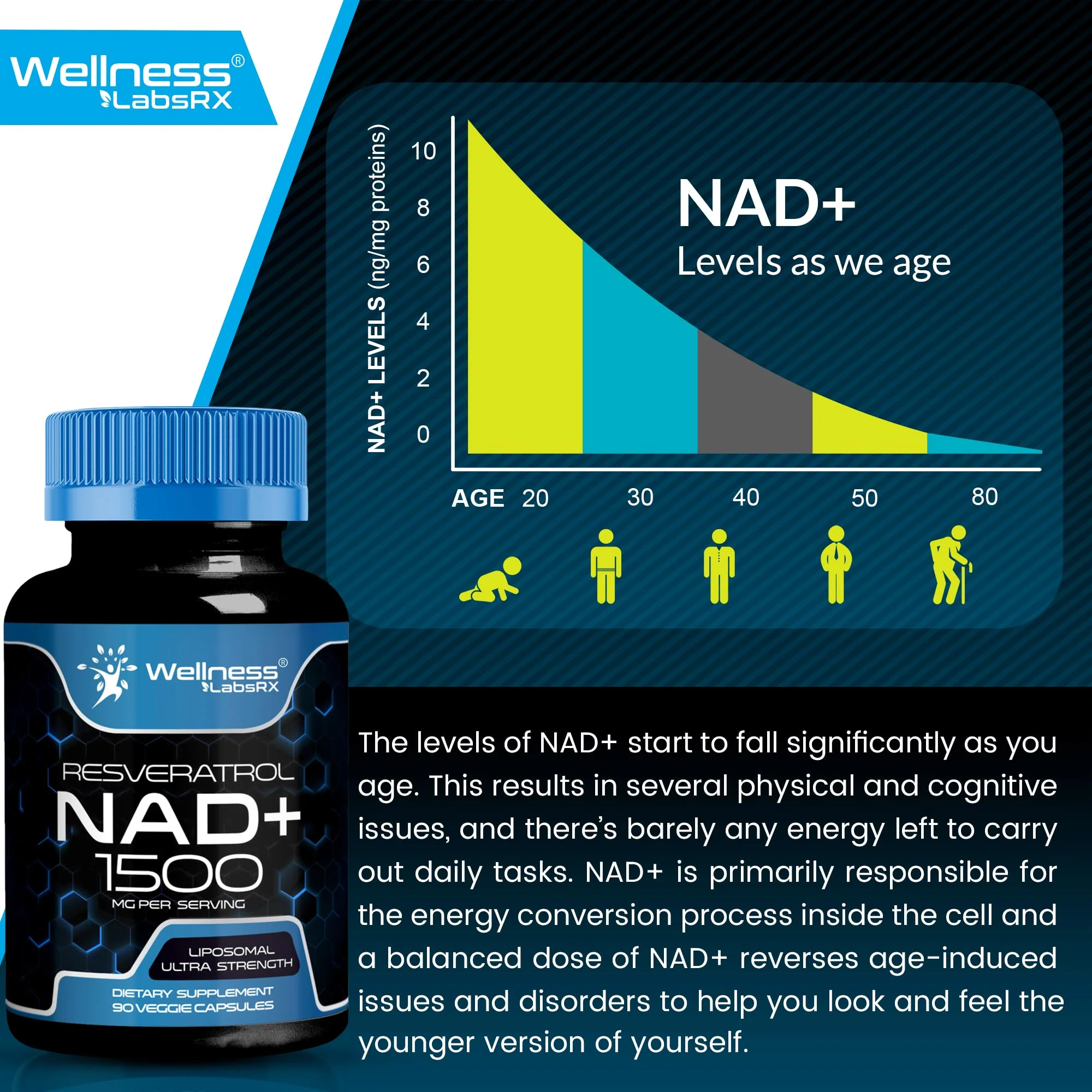 WELLNESS LABSRX NAD+ 1500mg - USA Made Liposomal NAD+ with Resveratrol - Image 5