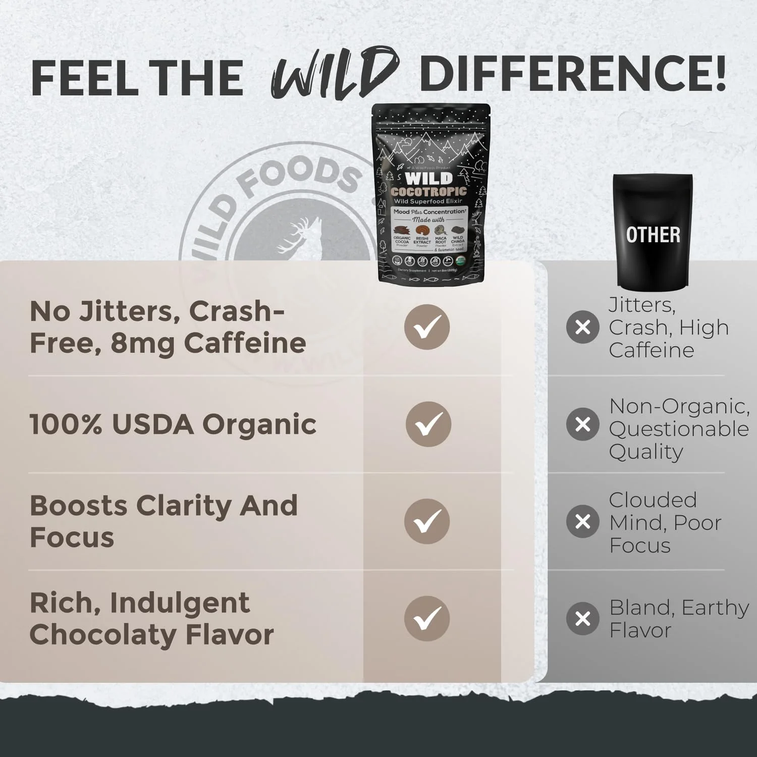 Wild Cocotropic Organic Mushroom Cocoa Mix - Sugar Free, Keto & Paleo (2x16oz) - Image 7