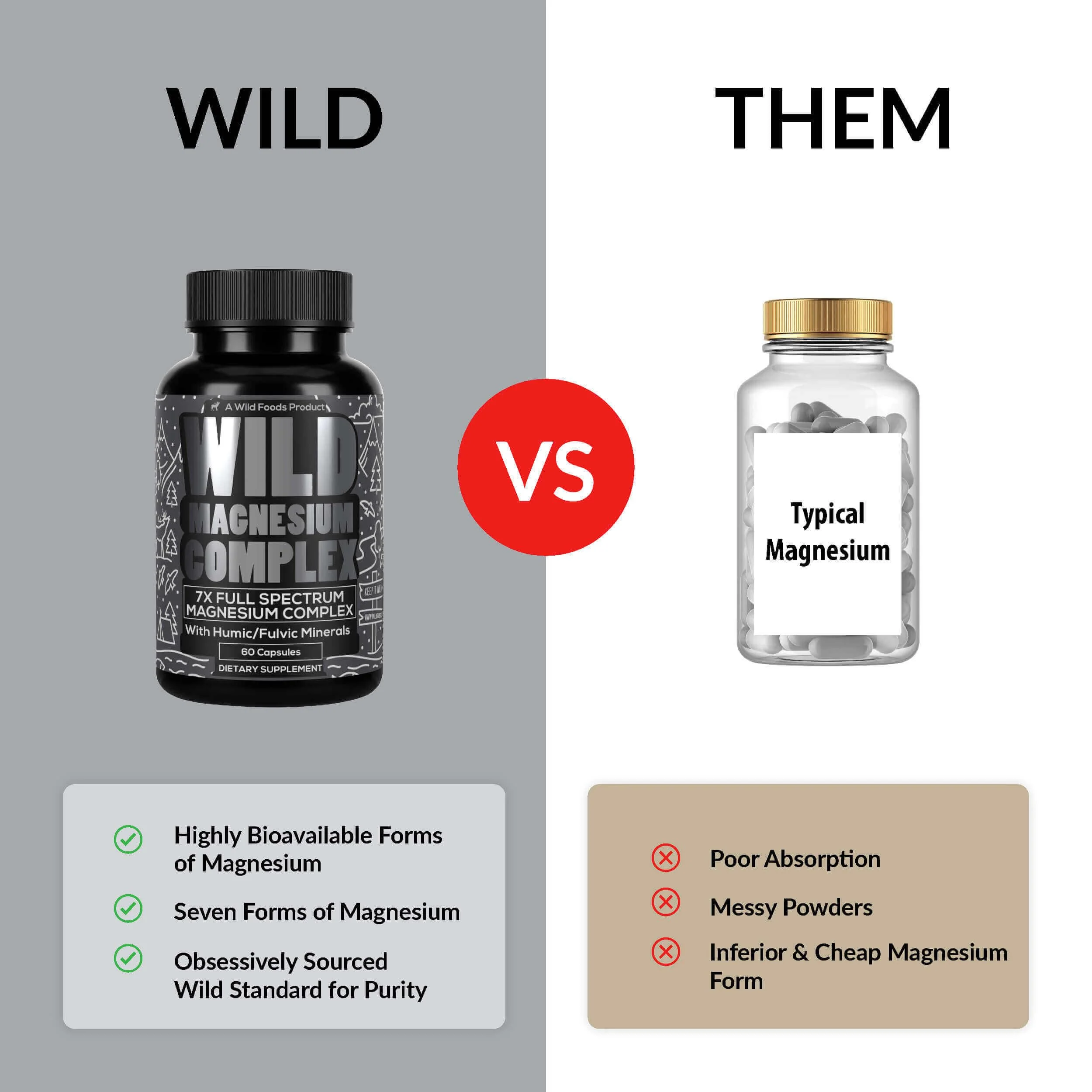 Wild Foods Wild Magnesium Complex – 7 Forms in One, 450 mg per Capsule, 90 Capsules (Pack of 2) - Image 6