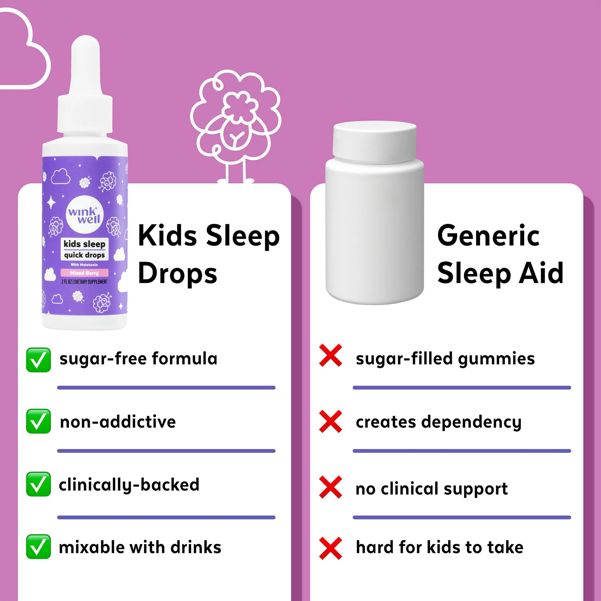 Wink Well Kids Melatonin Drops — 1 mg, Drug-Free Sleep Support for Children (2-Pack) - Image 13
