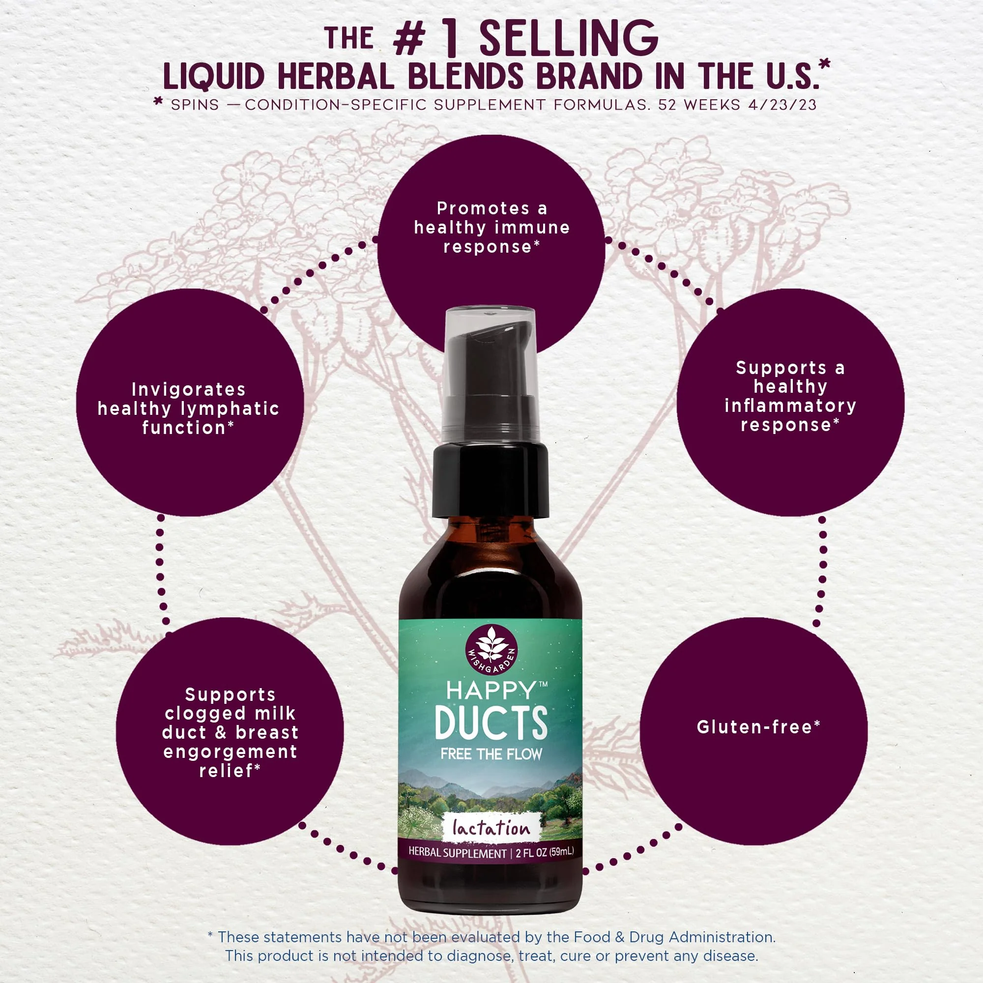 WishGarden Happy Ducts Lactation Support – Herbal Duct Relief Tincture, 4 oz - Image 11