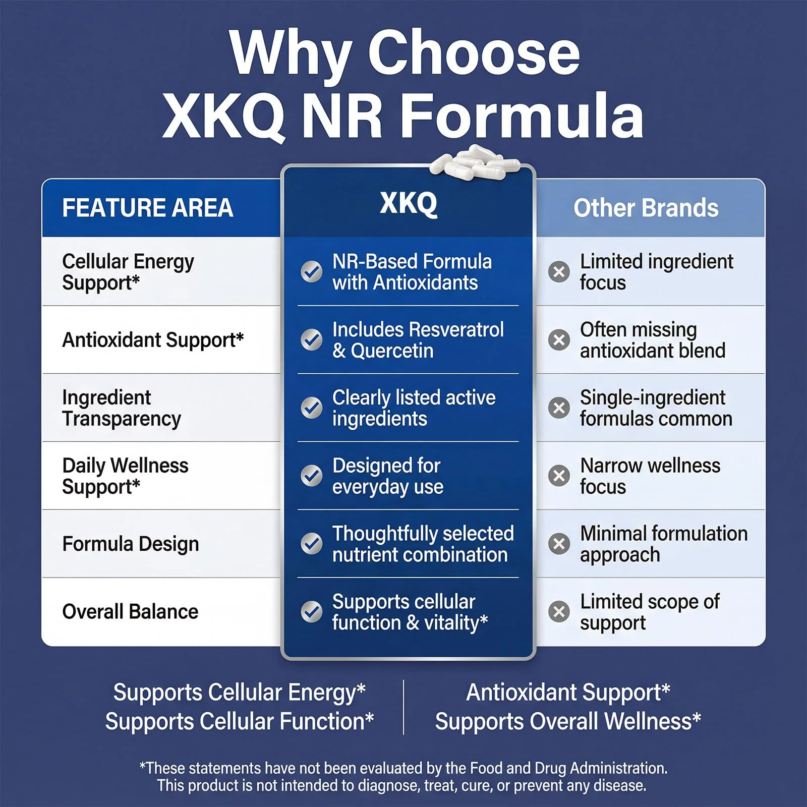 XKQ NAD+ Supplement 910mg – 60 Servings | Nicotinamide Riboside for Energy & Healthy Aging - Image 13