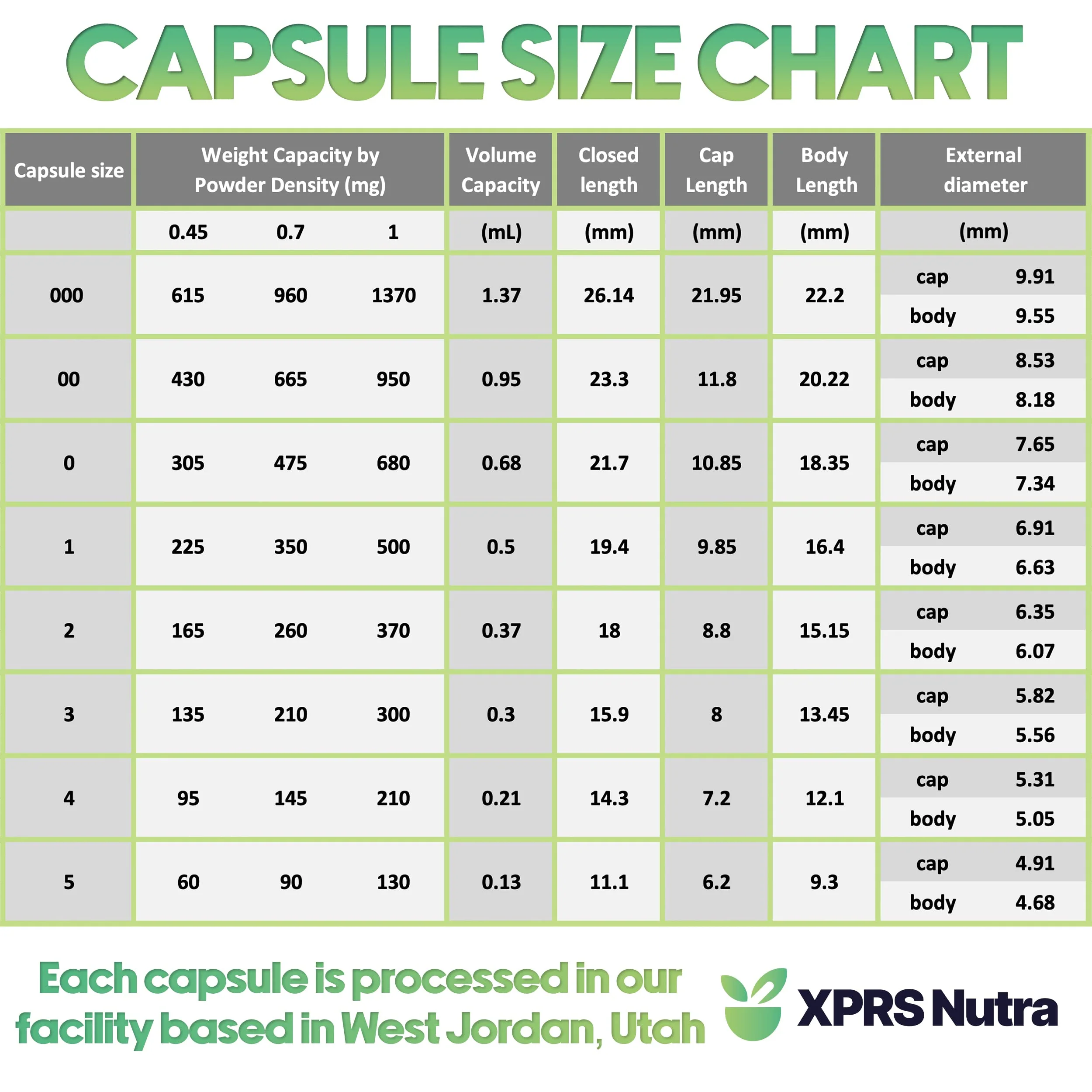 XPRS Nutra Vegan Size 000 Empty Capsules – 1000 Count Clear Veggie Capsules for DIY Filling - Image 7