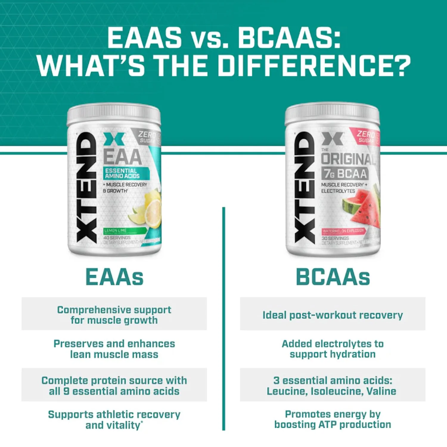 Xtend Scivation EAA + BCAA Powder - 9 Essential Amino Acids, 10g EAAs per 2 Servings, Mango, 40 Servings - Image 9